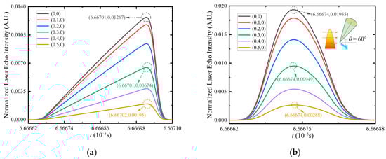 Remotesensing 17 03419 g0a10