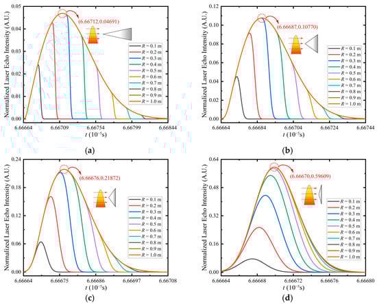 Remotesensing 17 03419 g0a2