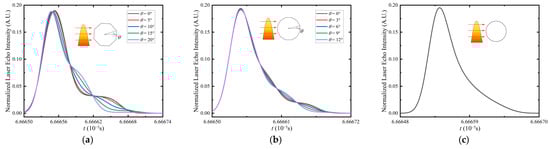 Remotesensing 17 03419 g0a3