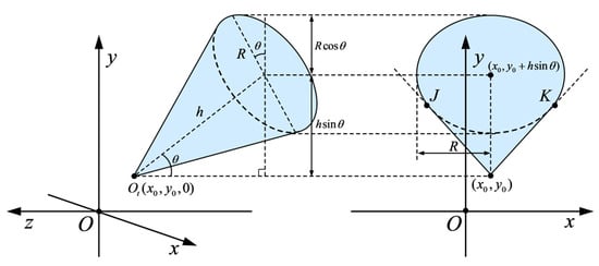Remotesensing 17 03419 g0a4