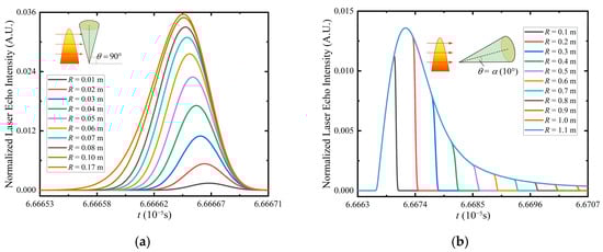 Remotesensing 17 03419 g0a5