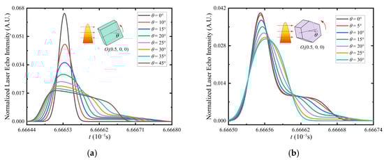 Remotesensing 17 03419 g0a6