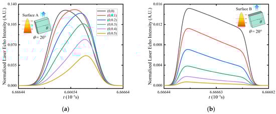 Remotesensing 17 03419 g0a7