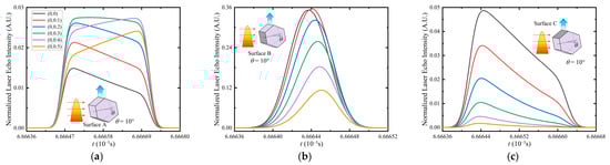 Remotesensing 17 03419 g0a8