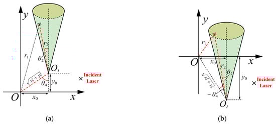 Remotesensing 17 03419 g0a9