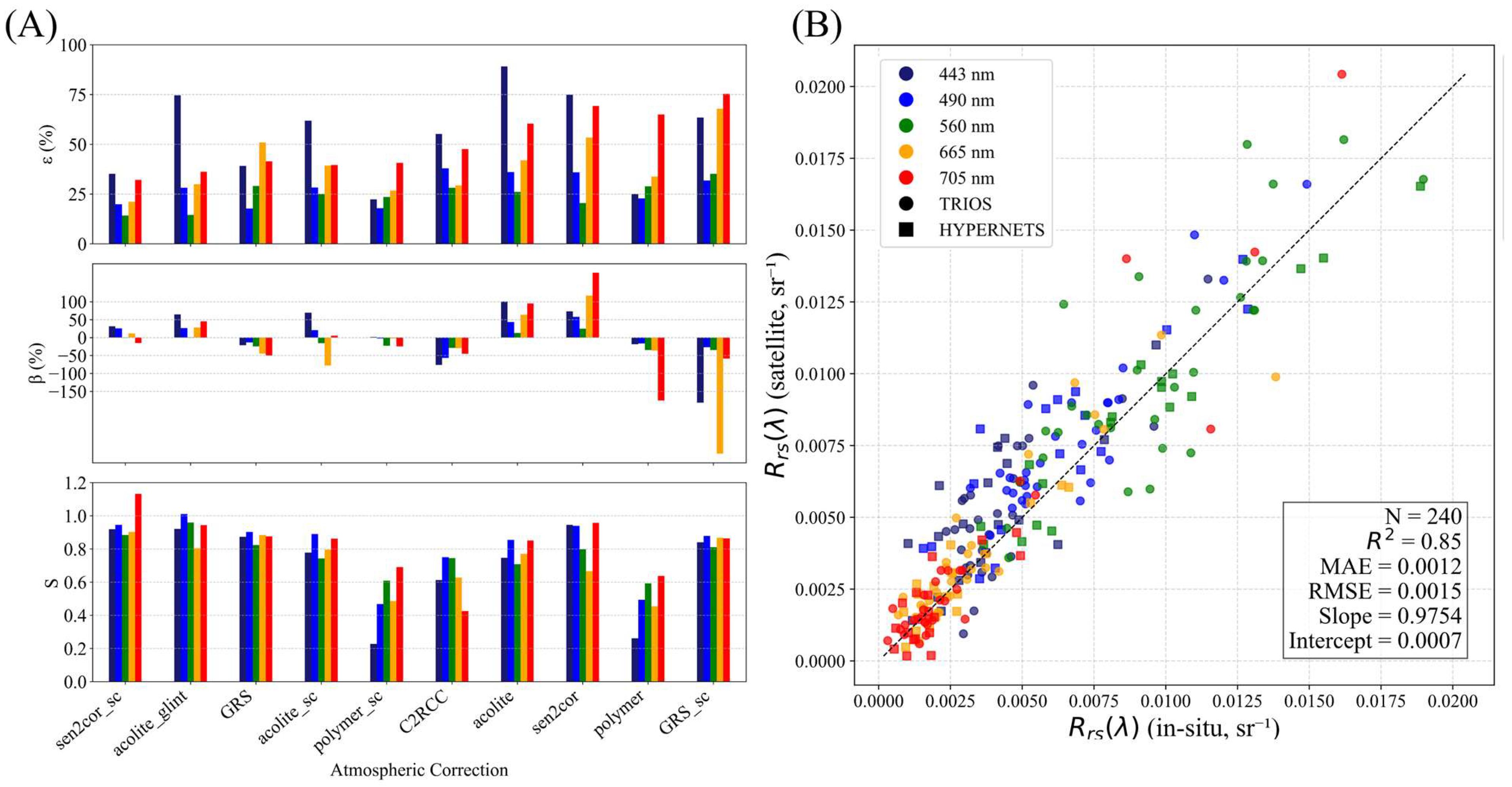 Remotesensing 17 03430 g002