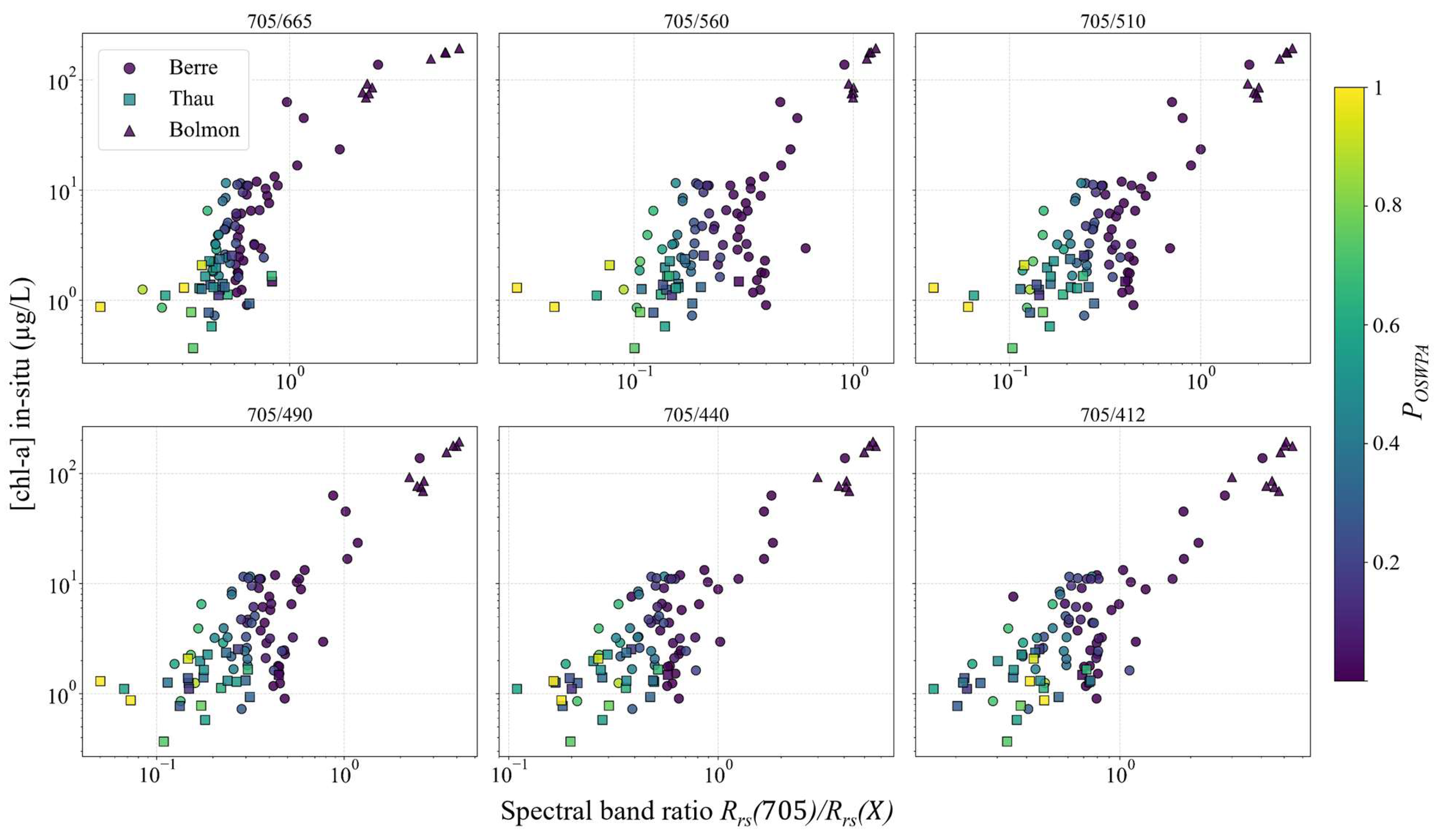 Remotesensing 17 03430 g005