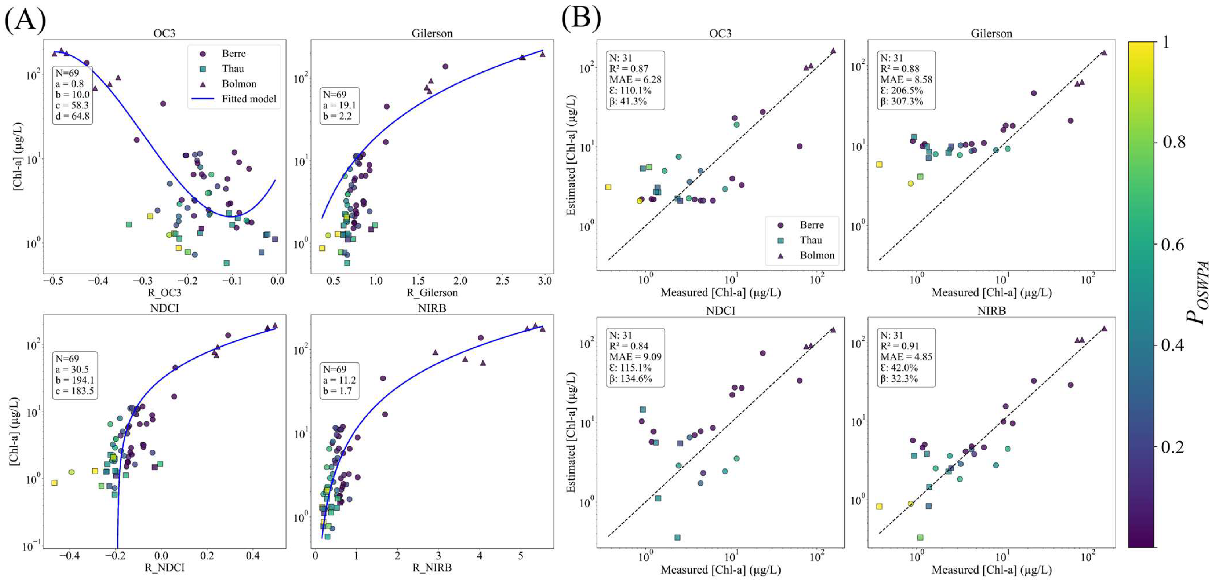 Remotesensing 17 03430 g006