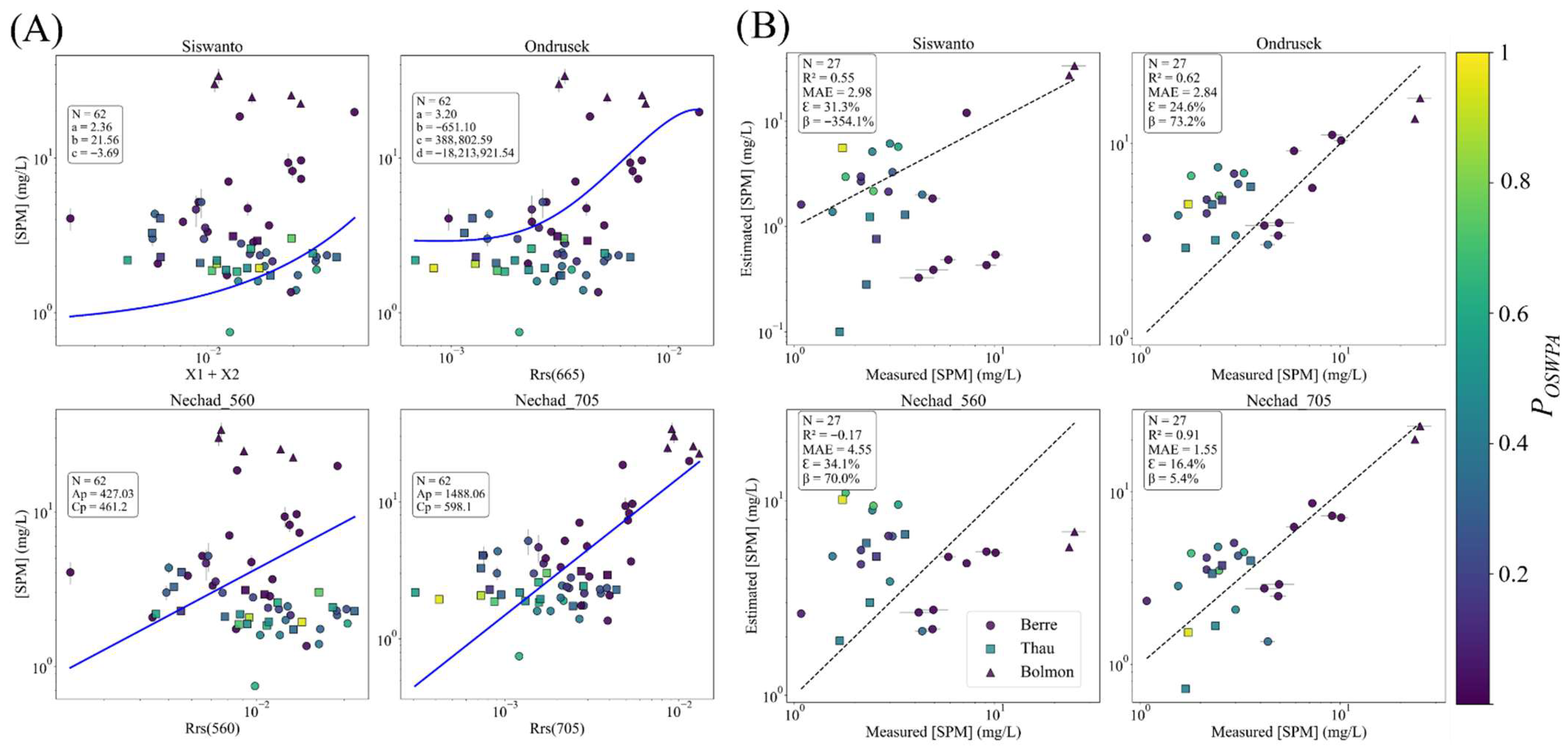 Remotesensing 17 03430 g007