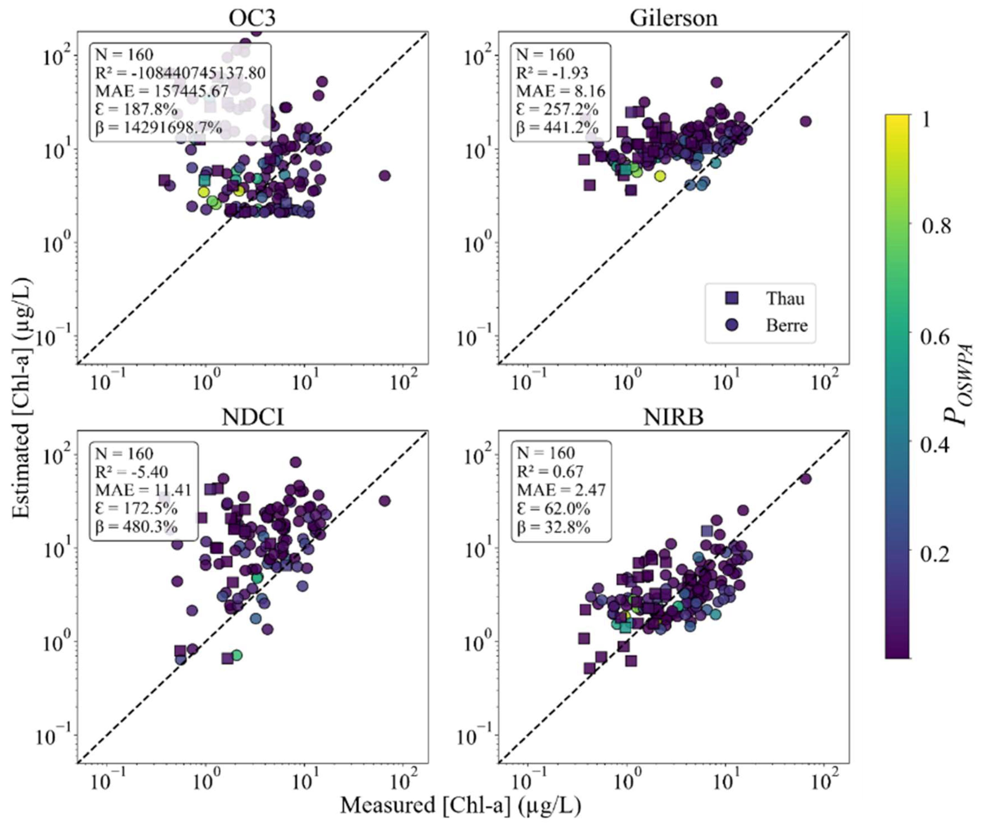 Remotesensing 17 03430 g008