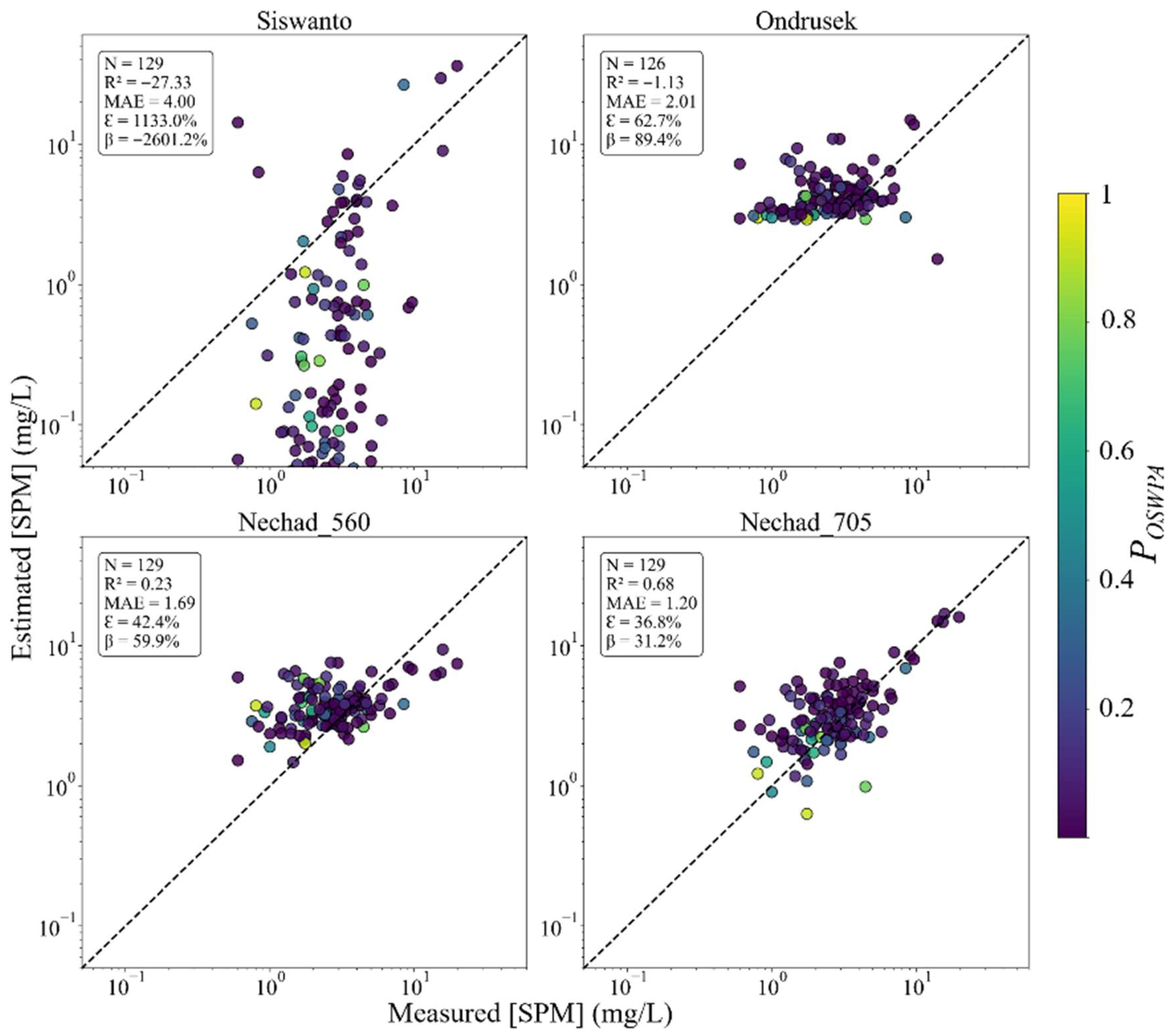 Remotesensing 17 03430 g010