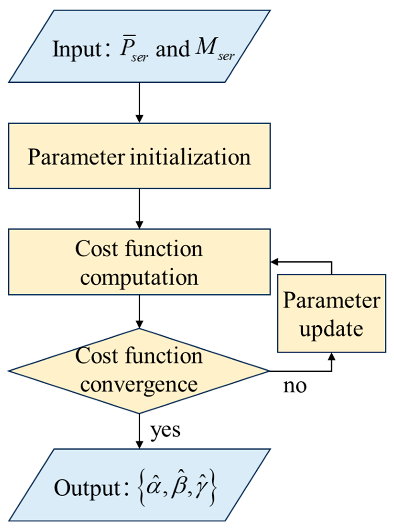 Remotesensing 17 03432 g008 Remotesensing 17 03432 g008