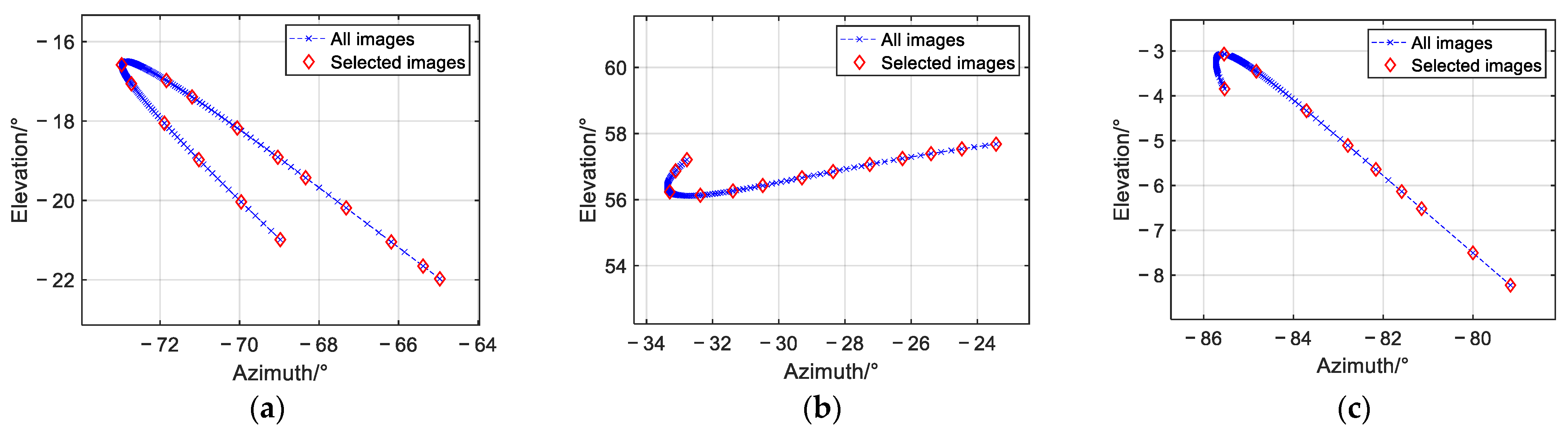 Remotesensing 17 03432 g009 Remotesensing 17 03432 g009