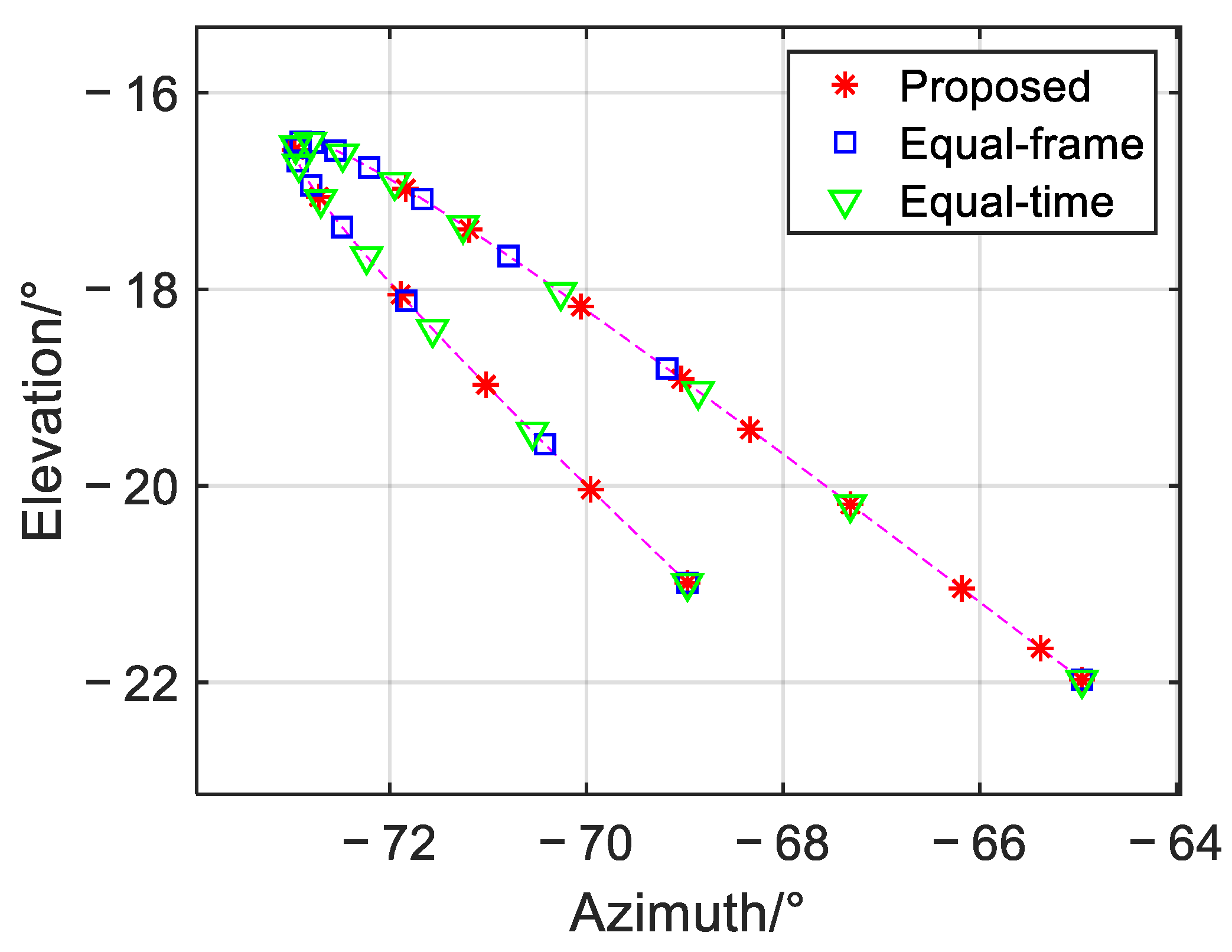 Remotesensing 17 03432 g016 Remotesensing 17 03432 g016