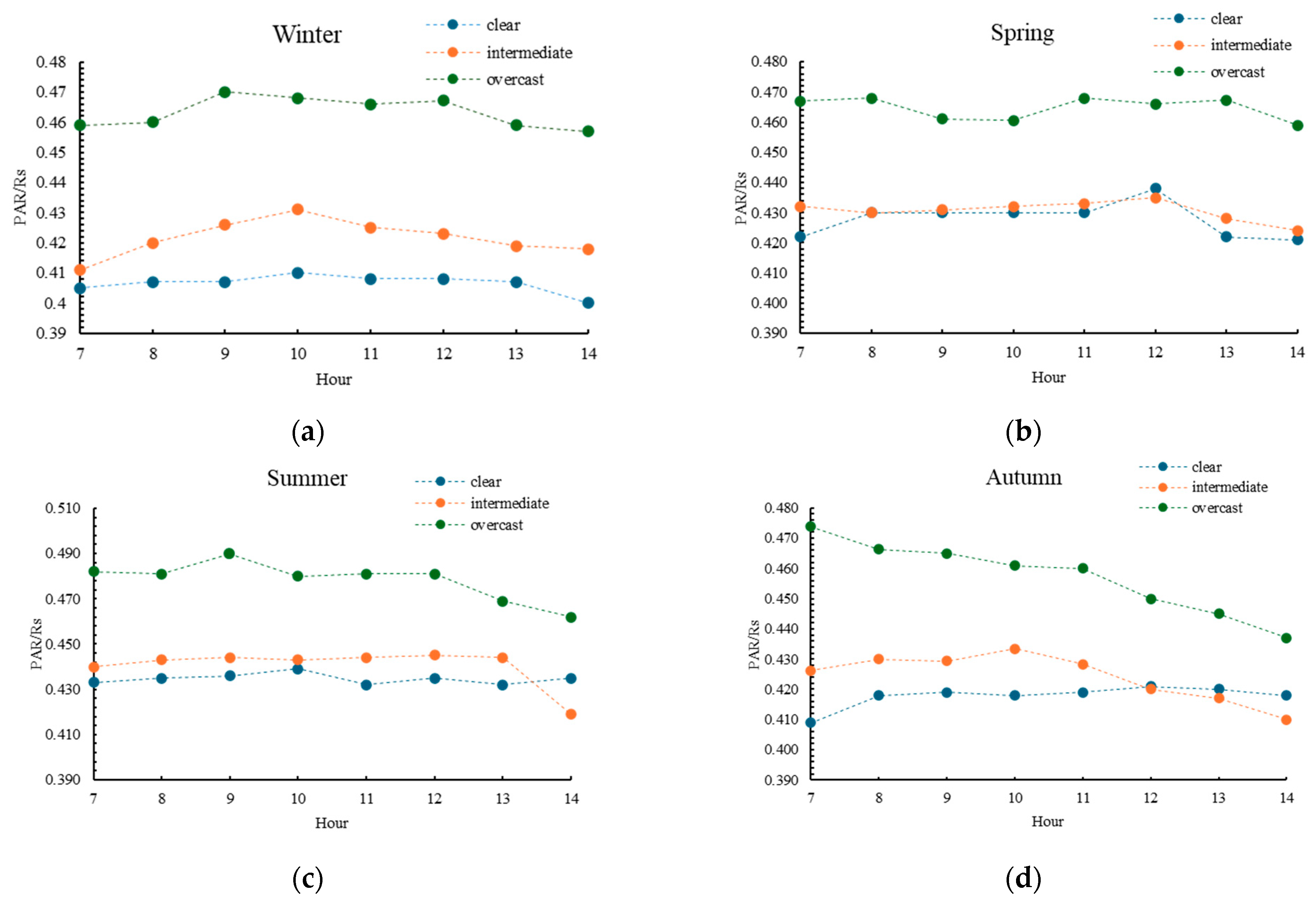 Remotesensing 17 03439 g005