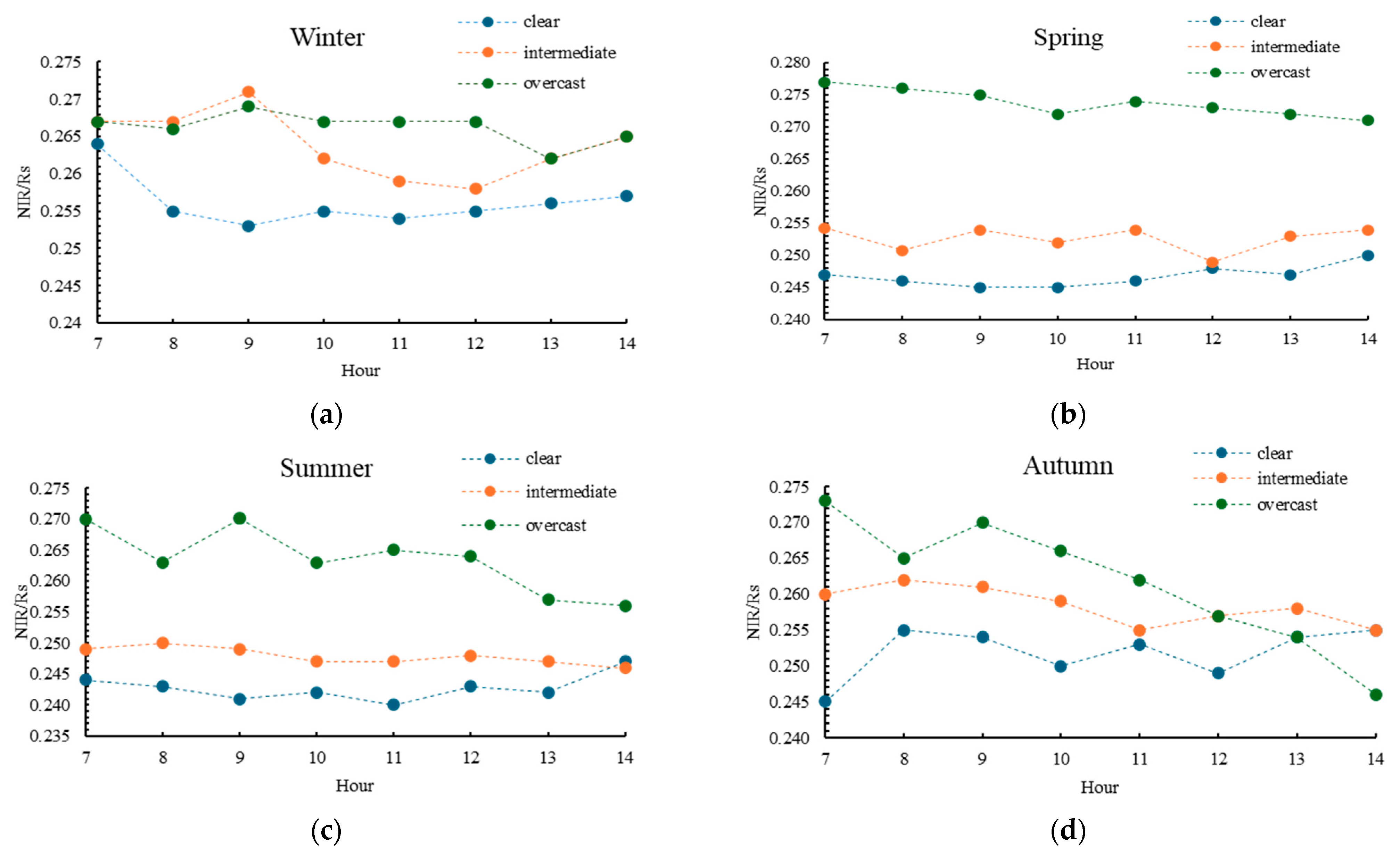 Remotesensing 17 03439 g006