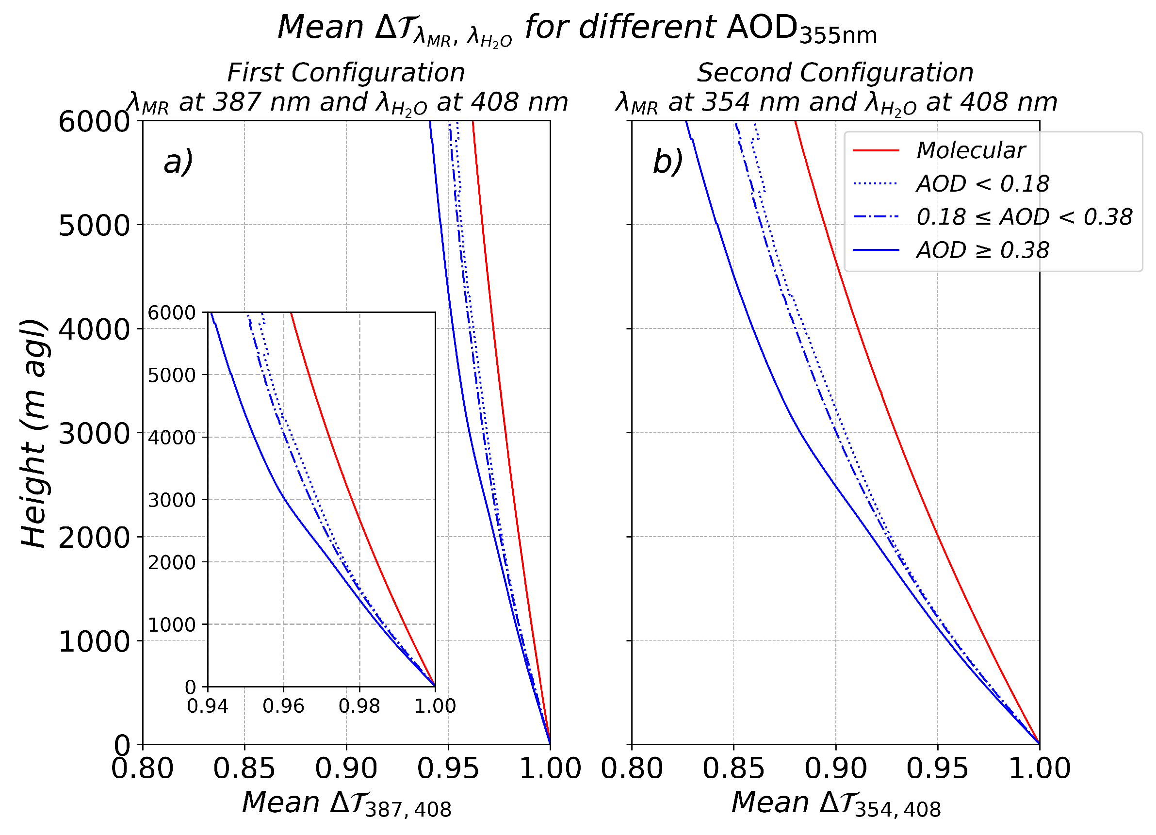 Remotesensing 17 03444 g003