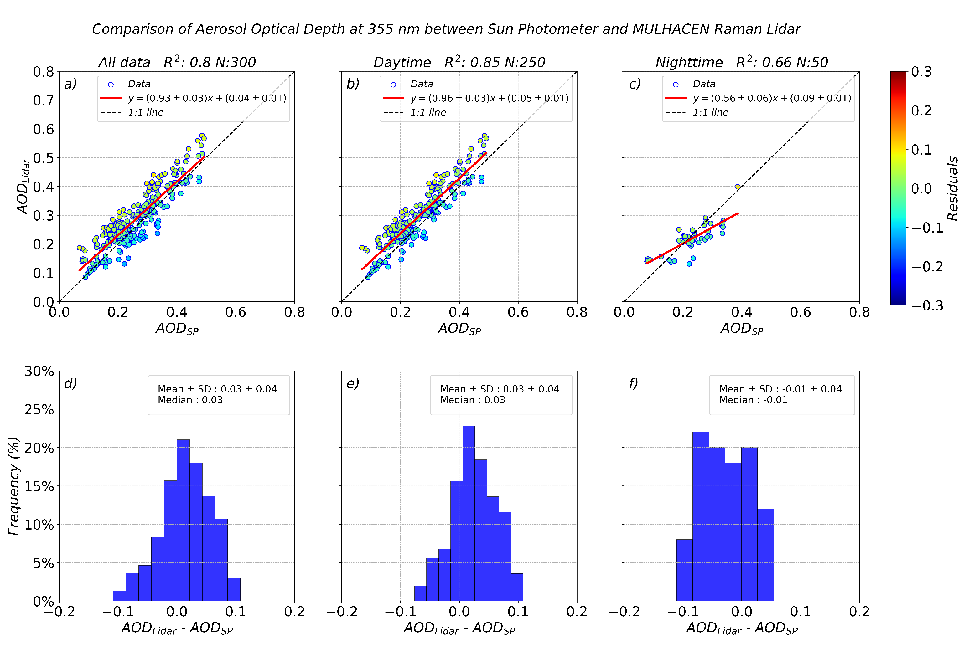 Remotesensing 17 03444 g004