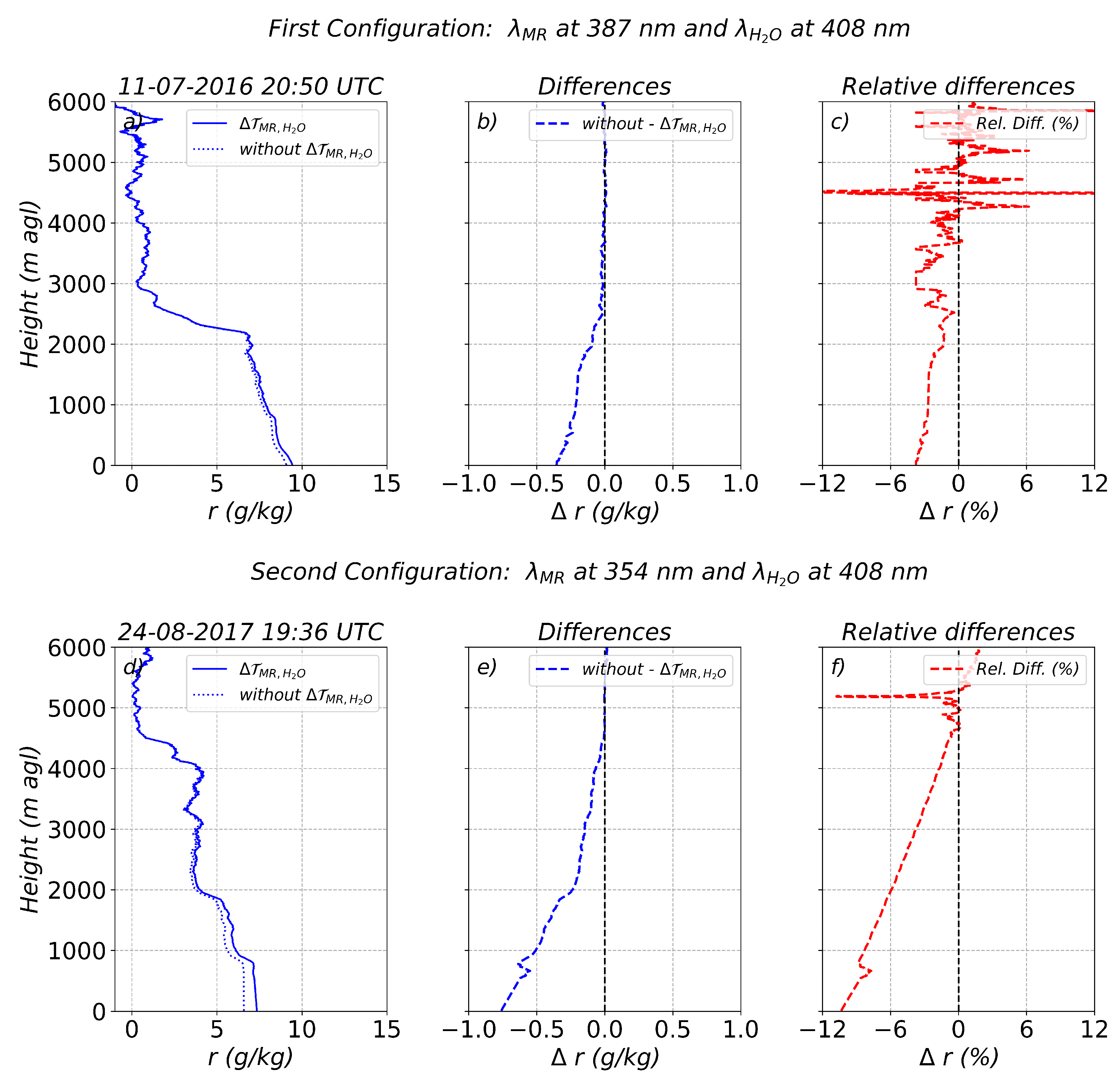 Remotesensing 17 03444 g006