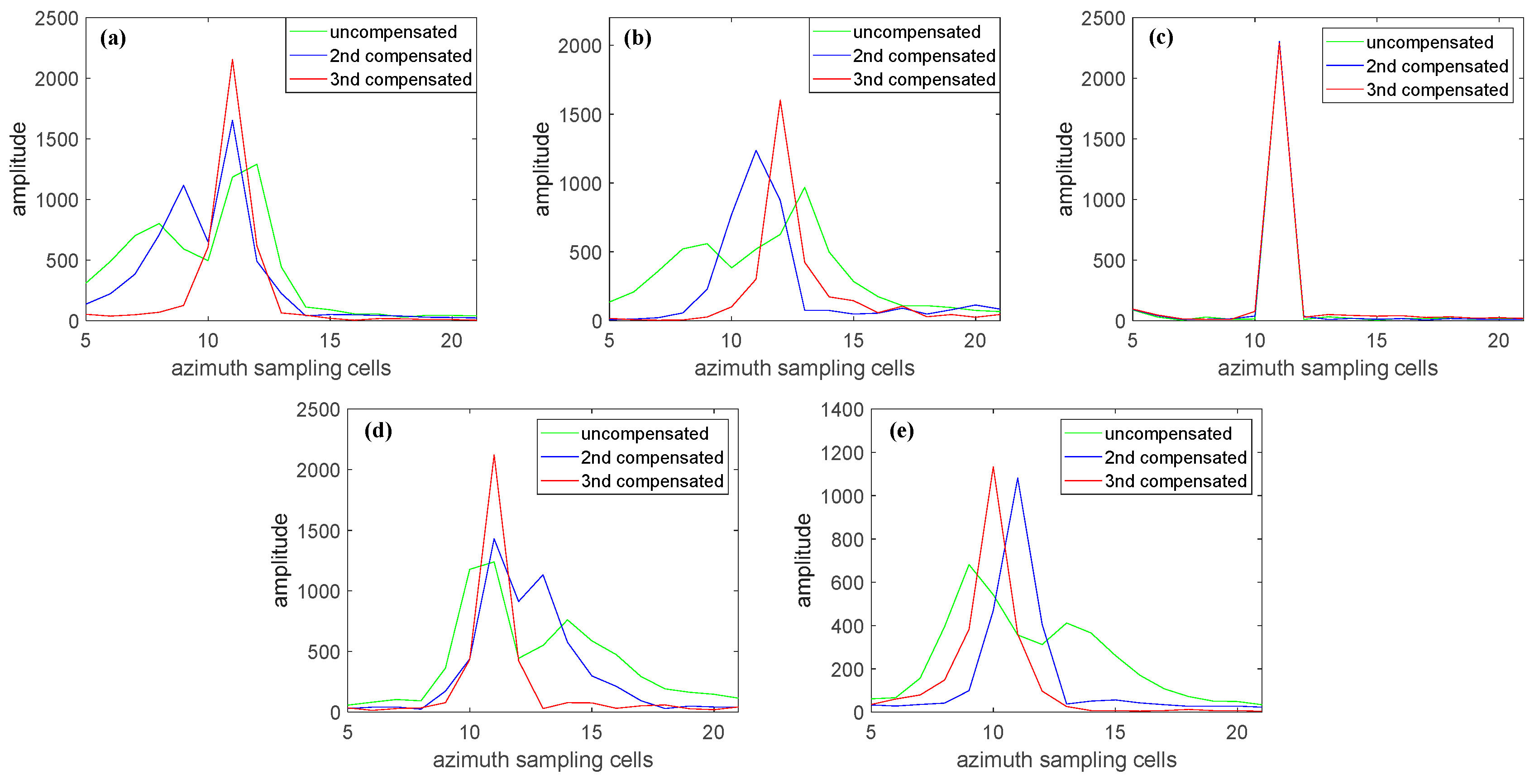 Remotesensing 17 03447 g020 Remotesensing 17 03447 g020
