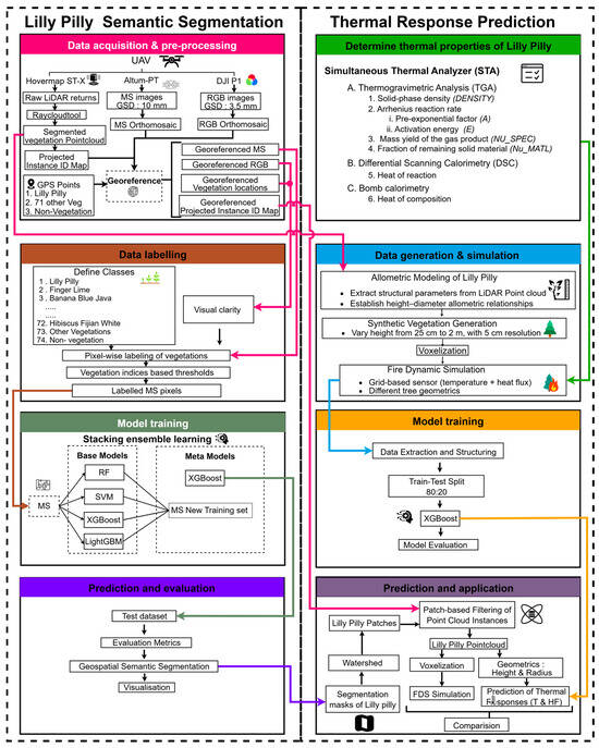Remotesensing 17 03454 g001