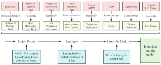 Remotesensing 17 03455 g0a1