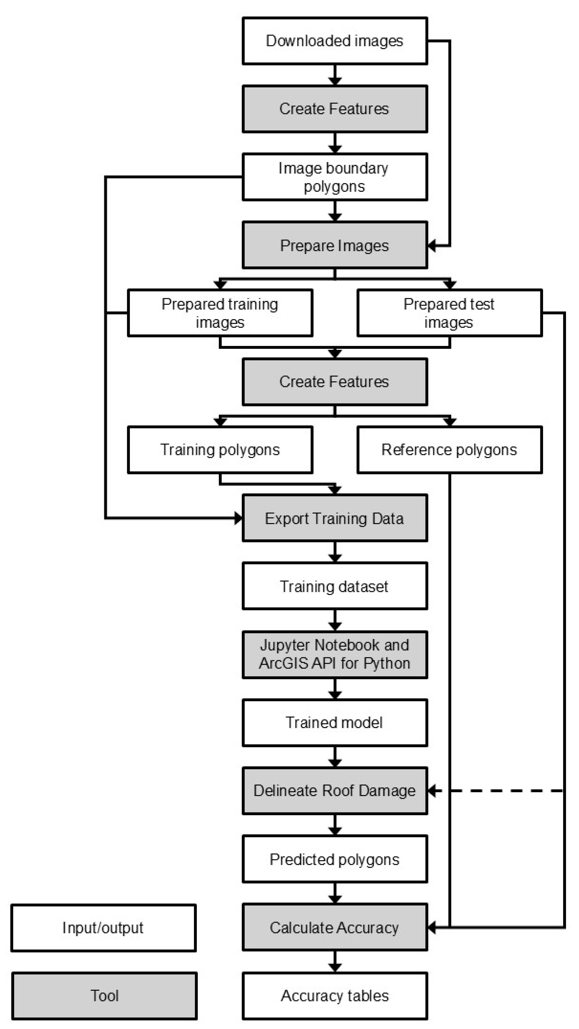 Remotesensing 17 03456 g001