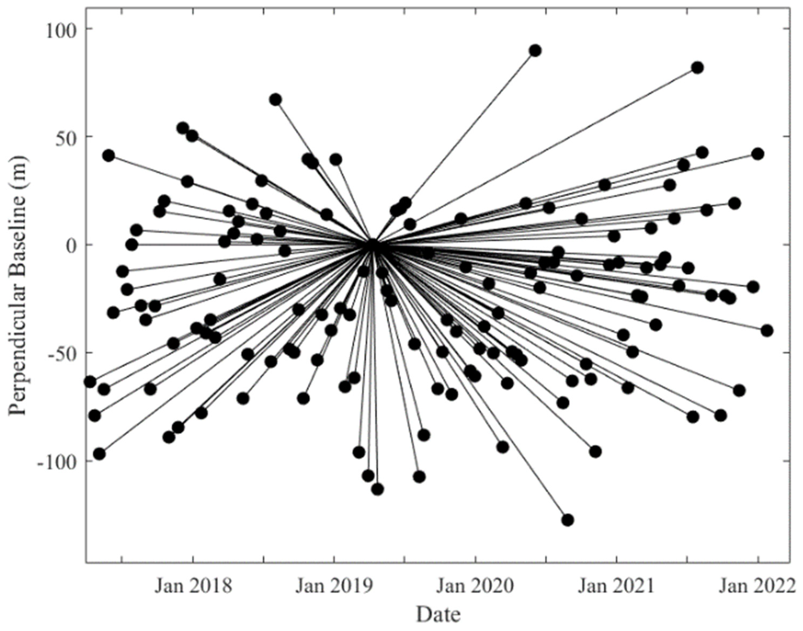 Remotesensing 17 03458 g004 Remotesensing 17 03458 g004