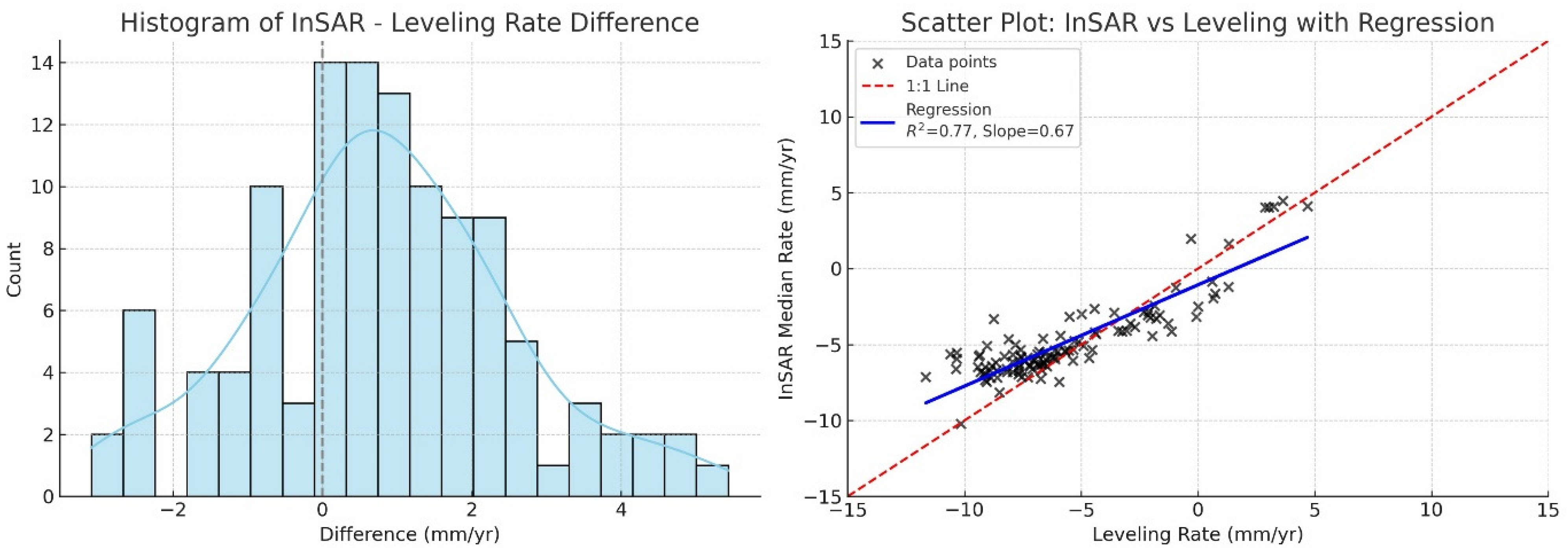 Remotesensing 17 03458 g010 Remotesensing 17 03458 g010