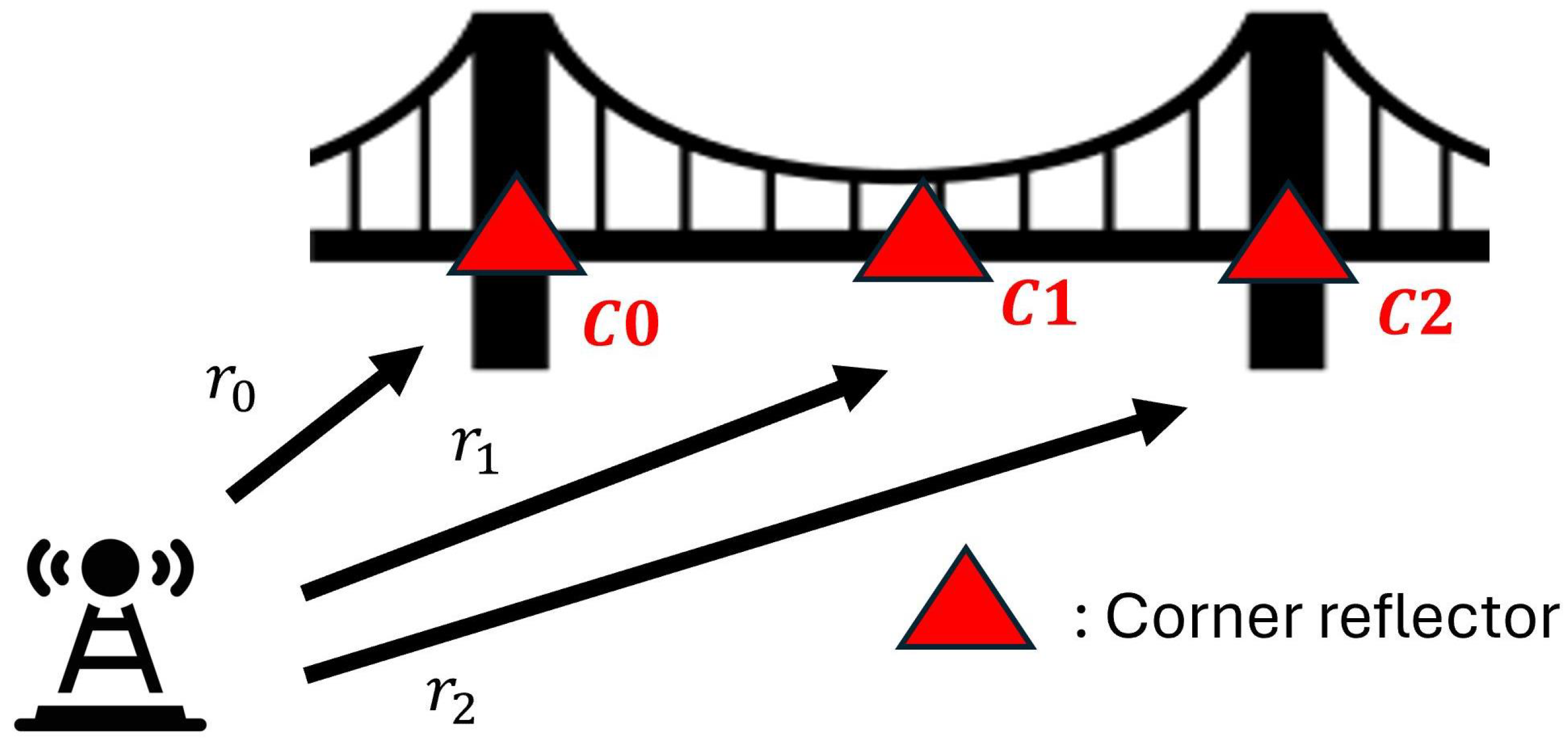 Remotesensing 17 03459 g001