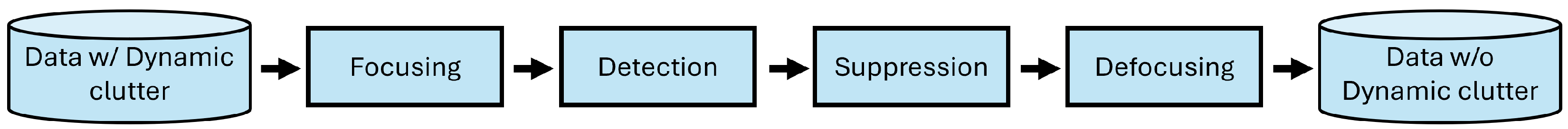 Remotesensing 17 03459 g003