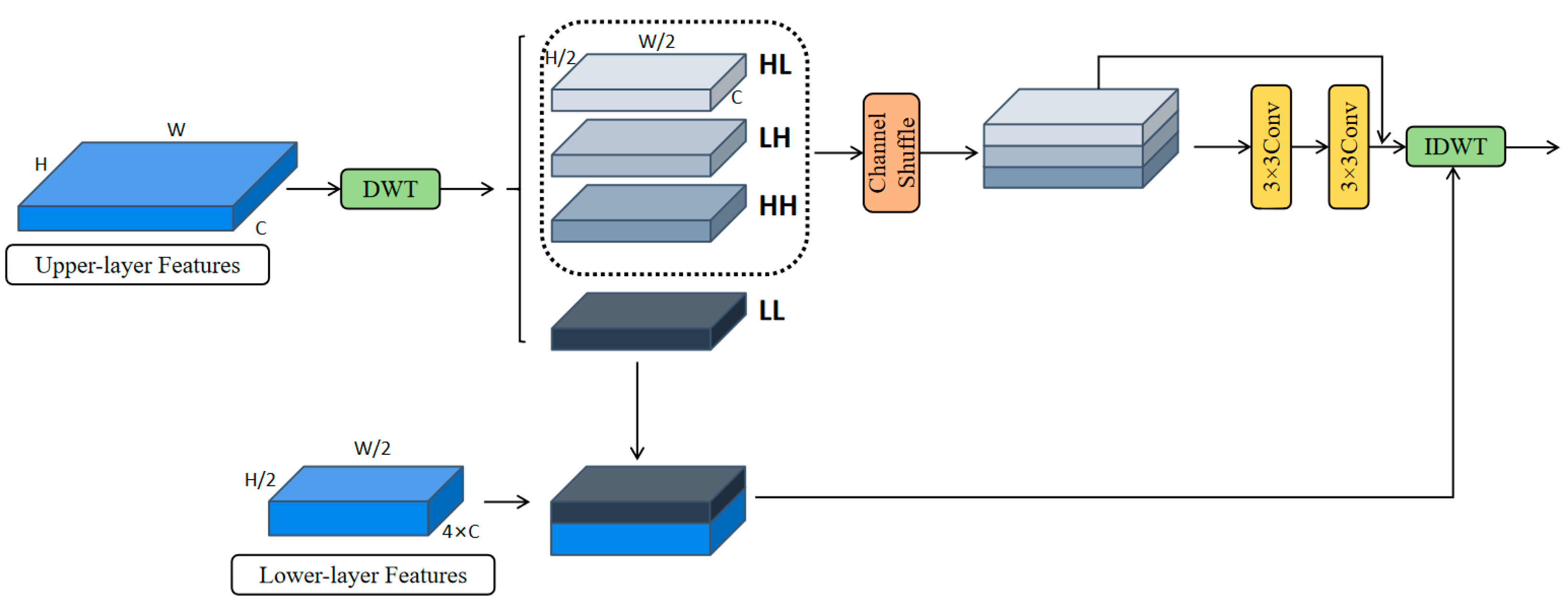 Remotesensing 17 03460 g004 Remotesensing 17 03460 g004