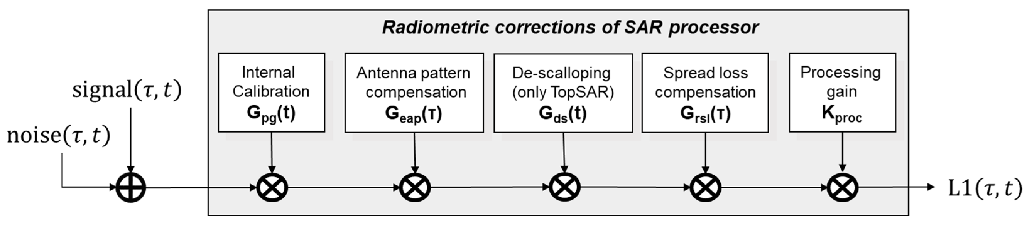 Remotesensing 17 03474 g004