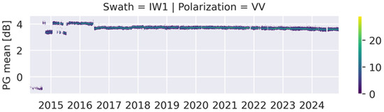 Remotesensing 17 03474 g006