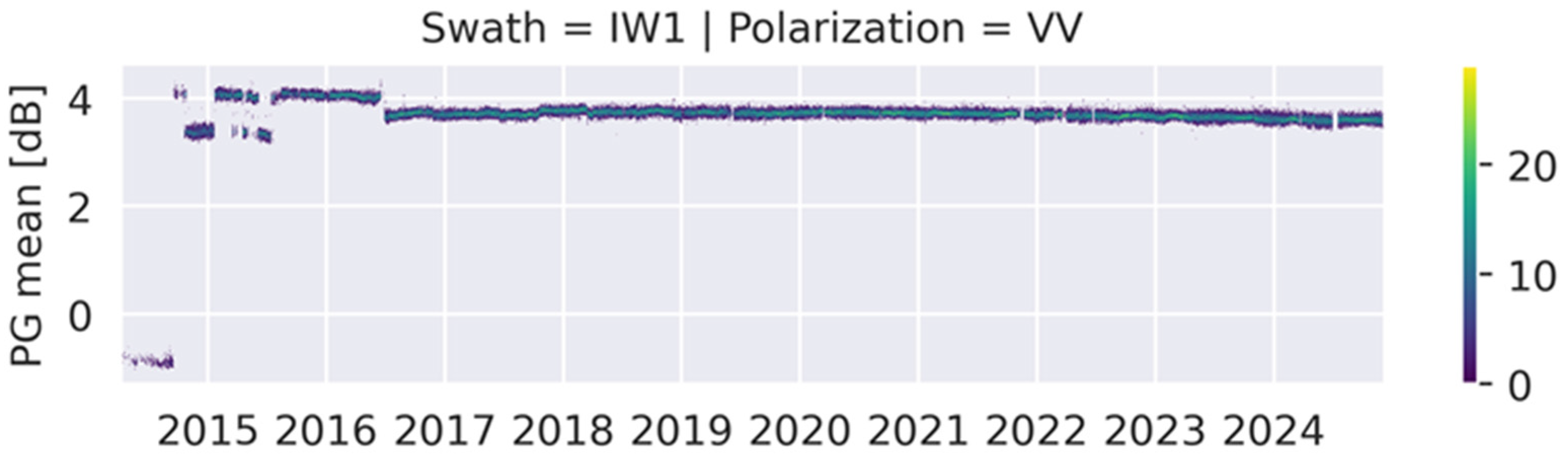 Remotesensing 17 03474 g006
