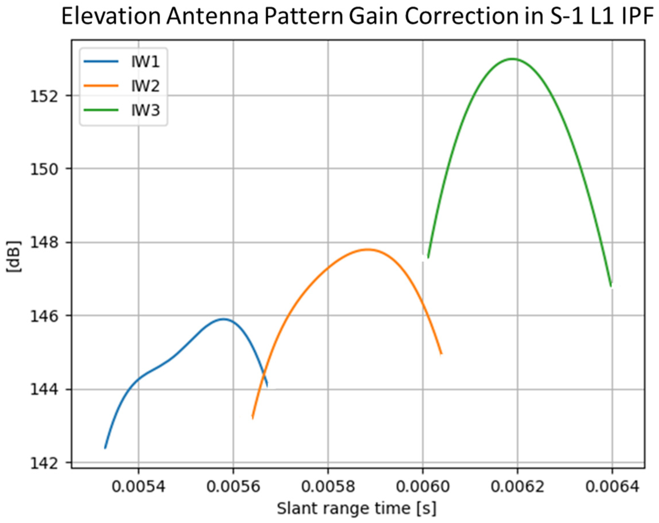Remotesensing 17 03474 g007