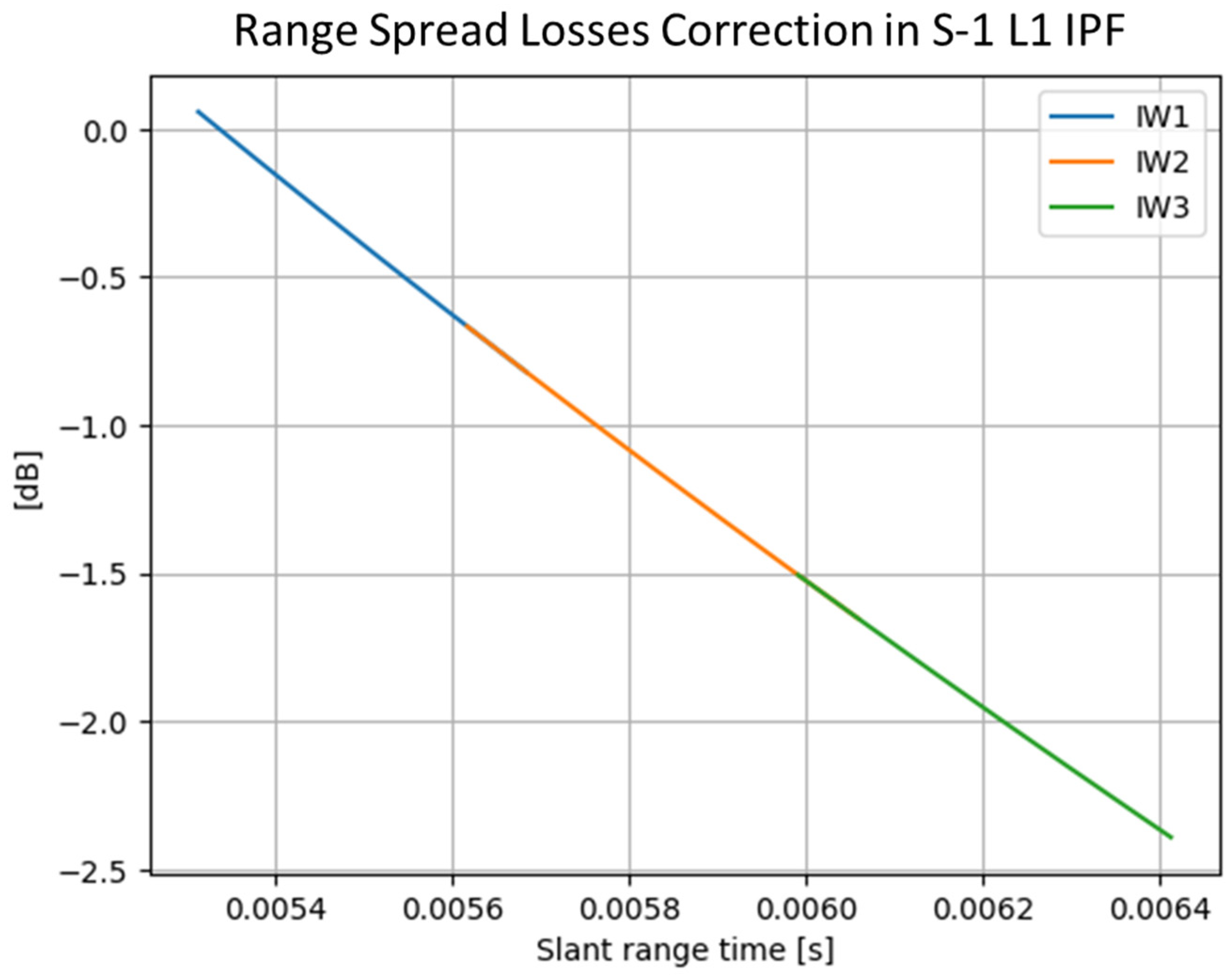 Remotesensing 17 03474 g009