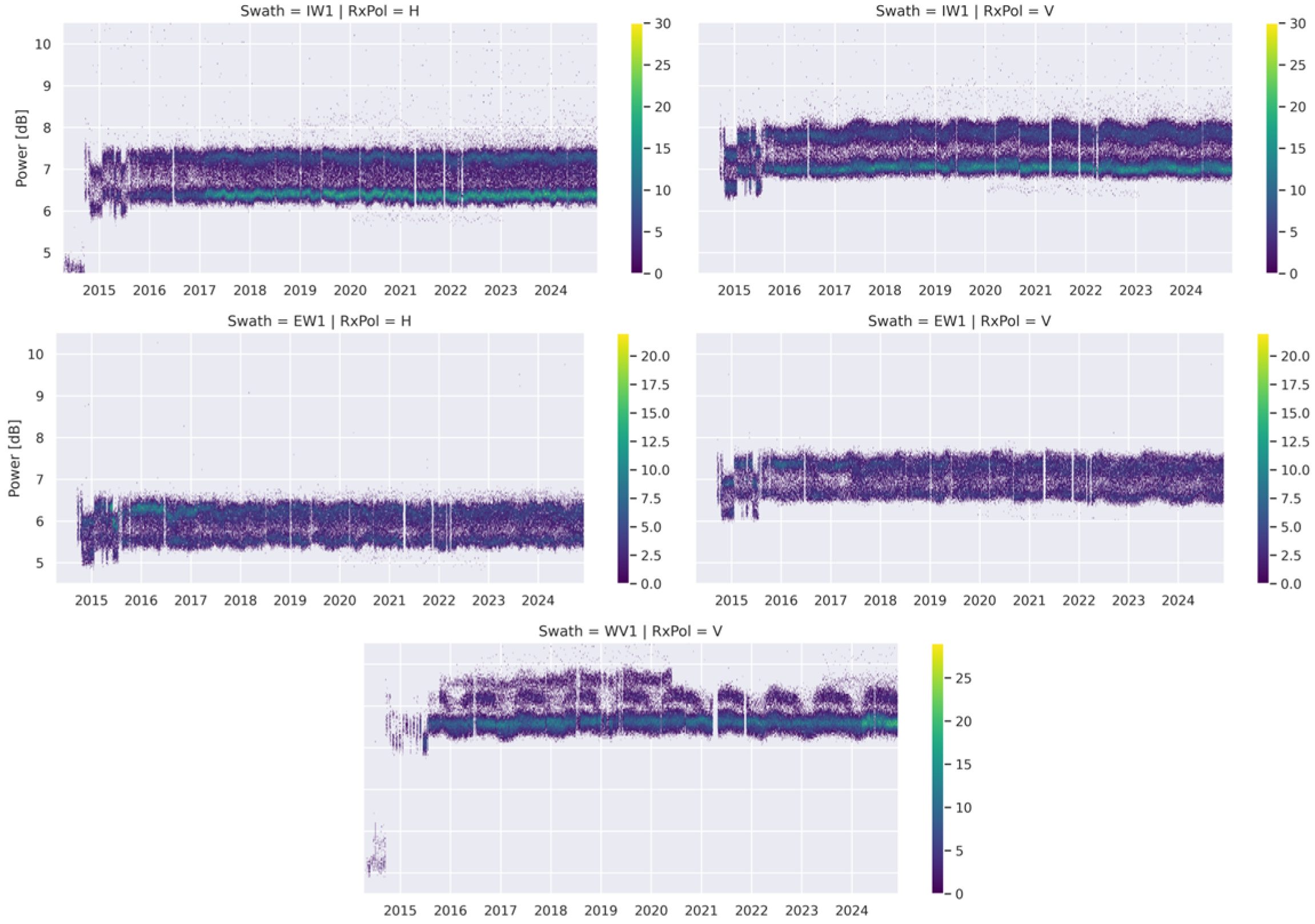 Remotesensing 17 03474 g011
