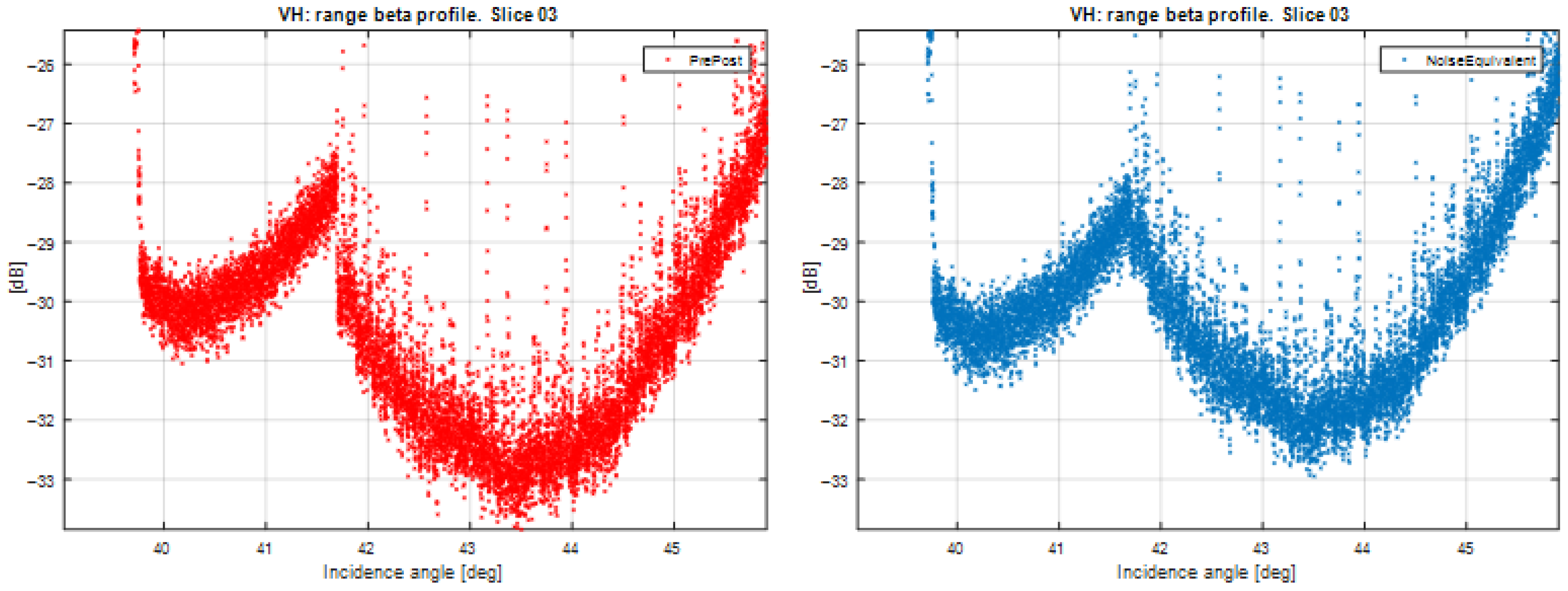 Remotesensing 17 03474 g014