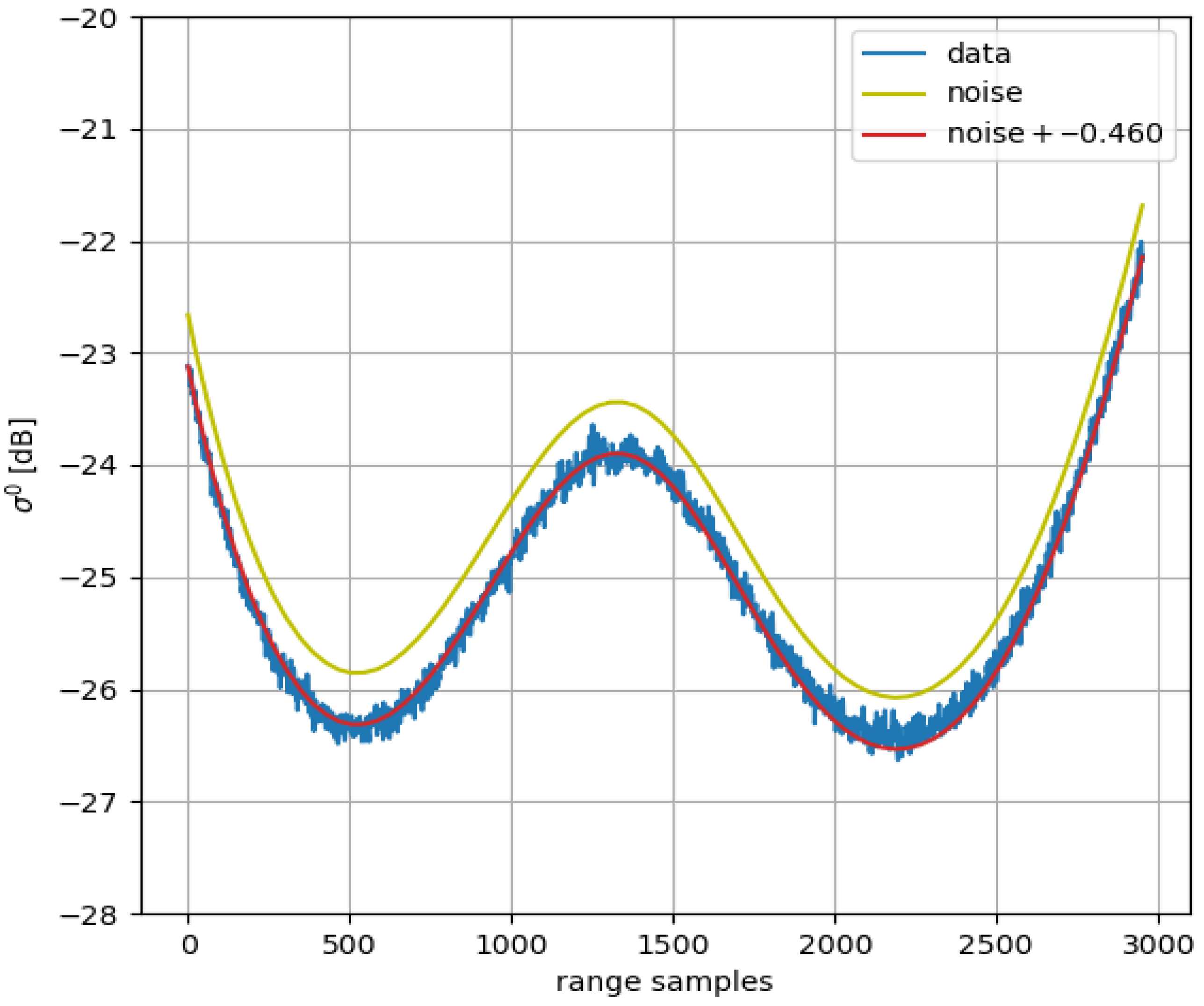 Remotesensing 17 03474 g017