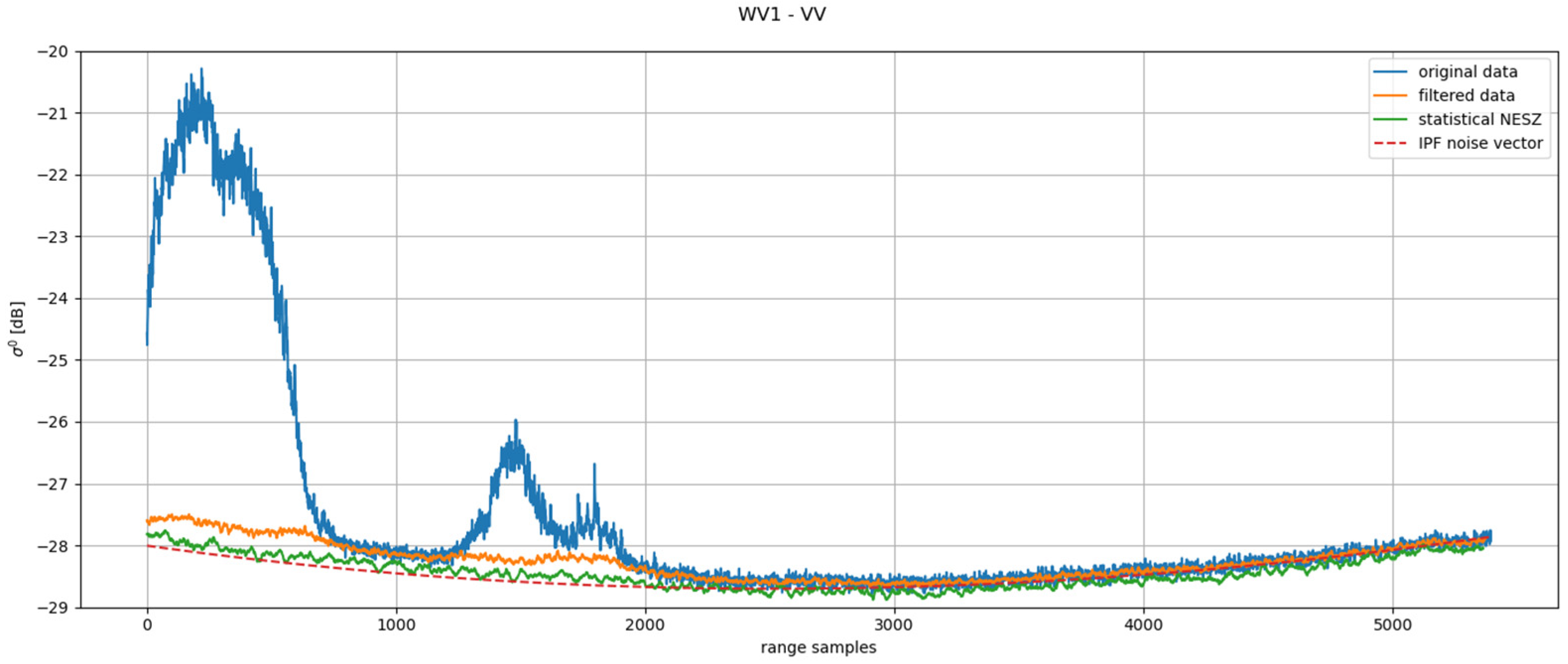 Remotesensing 17 03474 g019