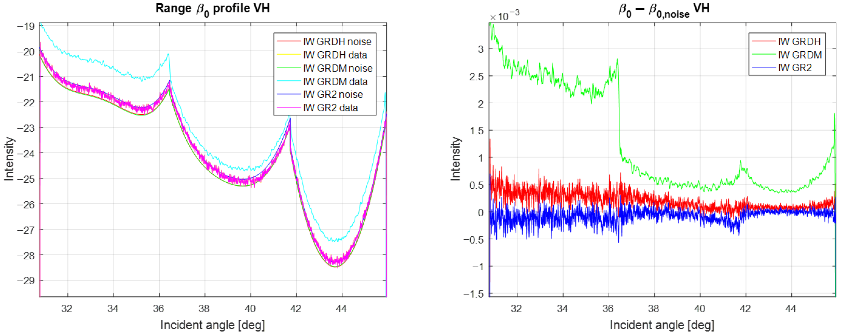 Remotesensing 17 03474 g020