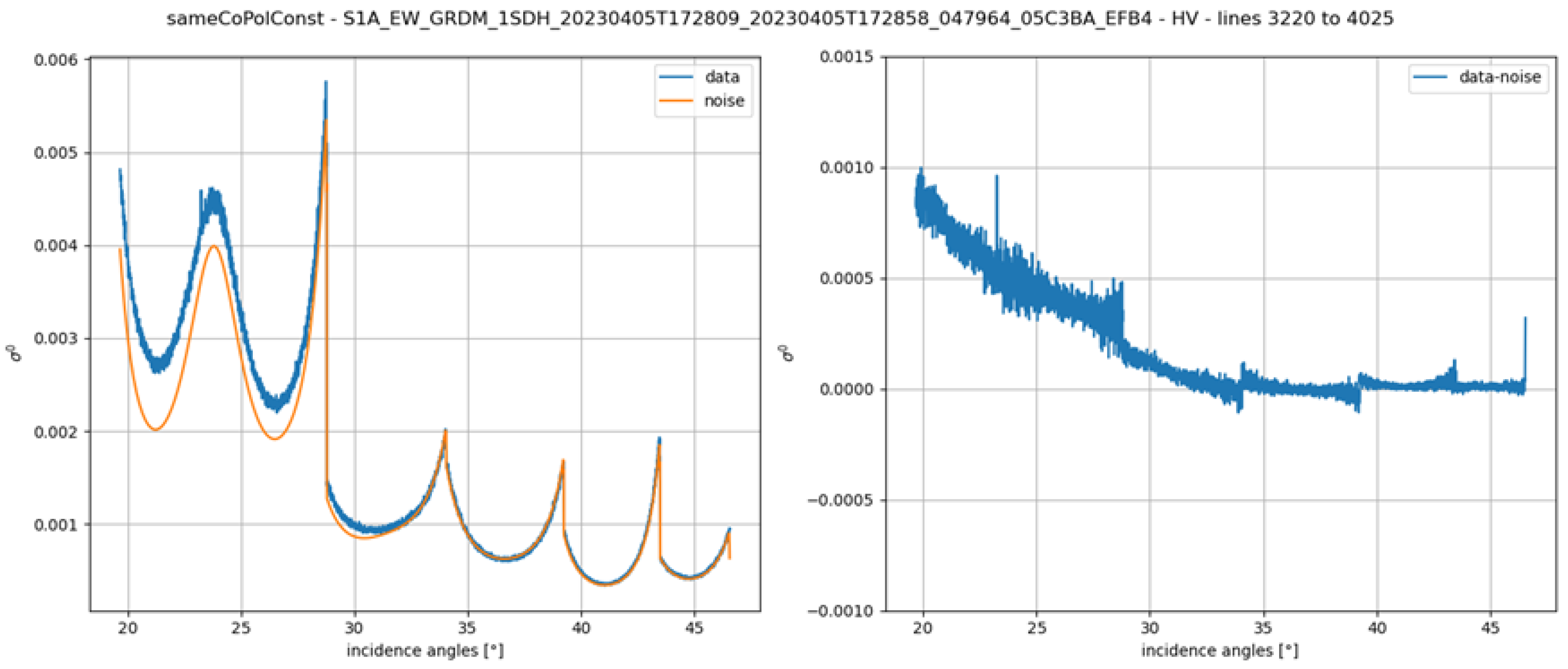 Remotesensing 17 03474 g022