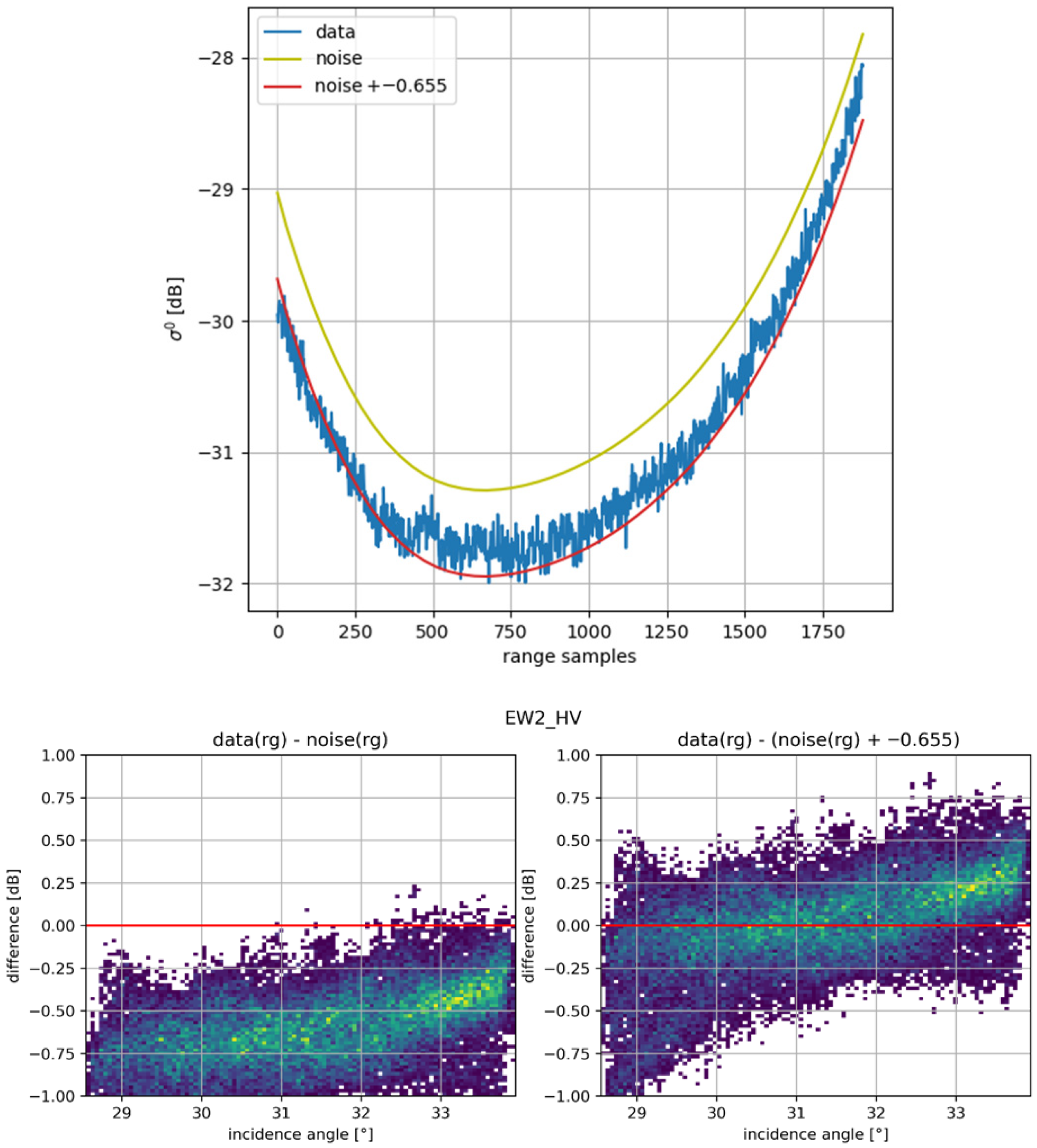 Remotesensing 17 03474 g027