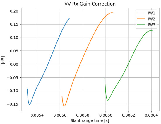 Remotesensing 17 03474 g0a1