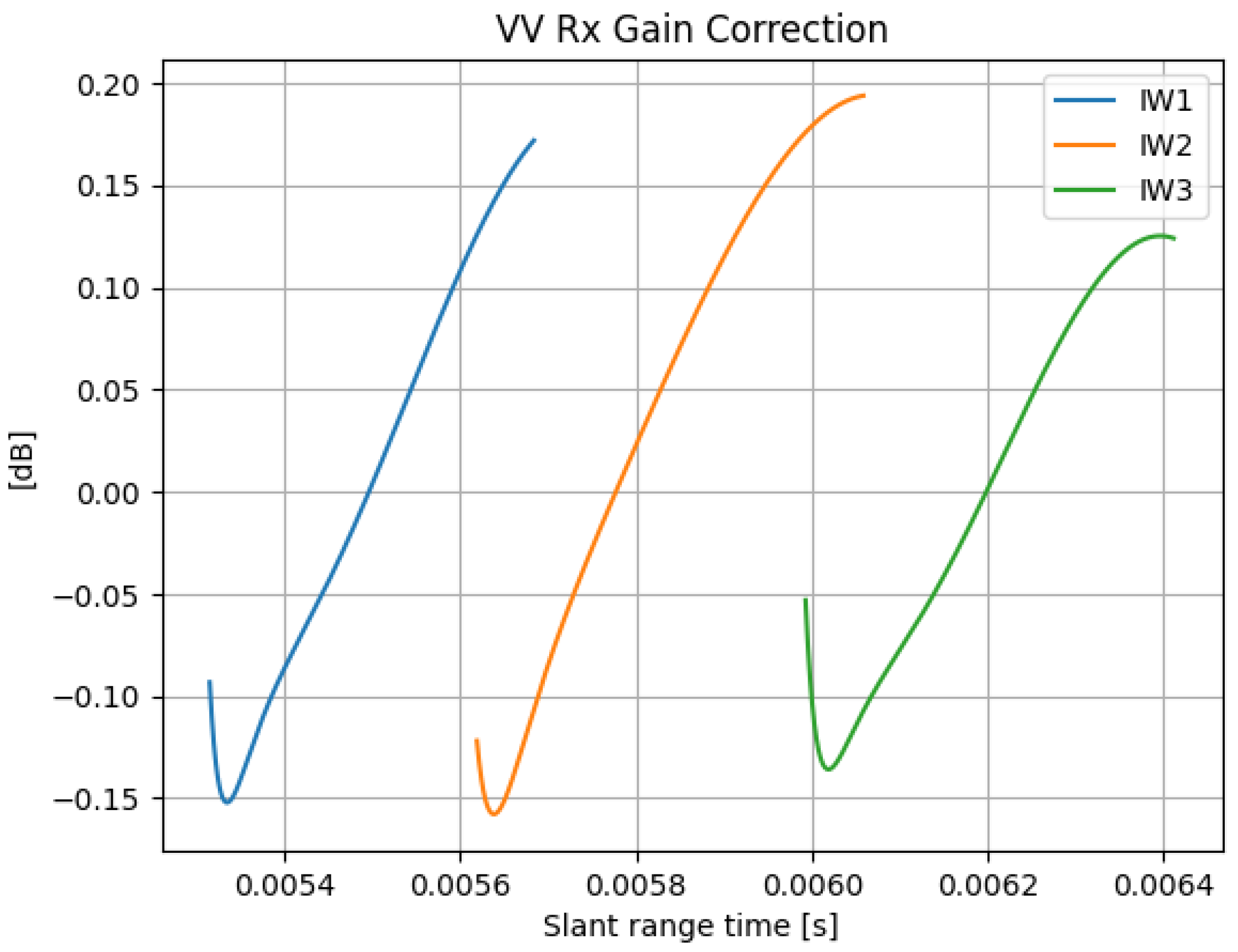 Remotesensing 17 03474 g0a1