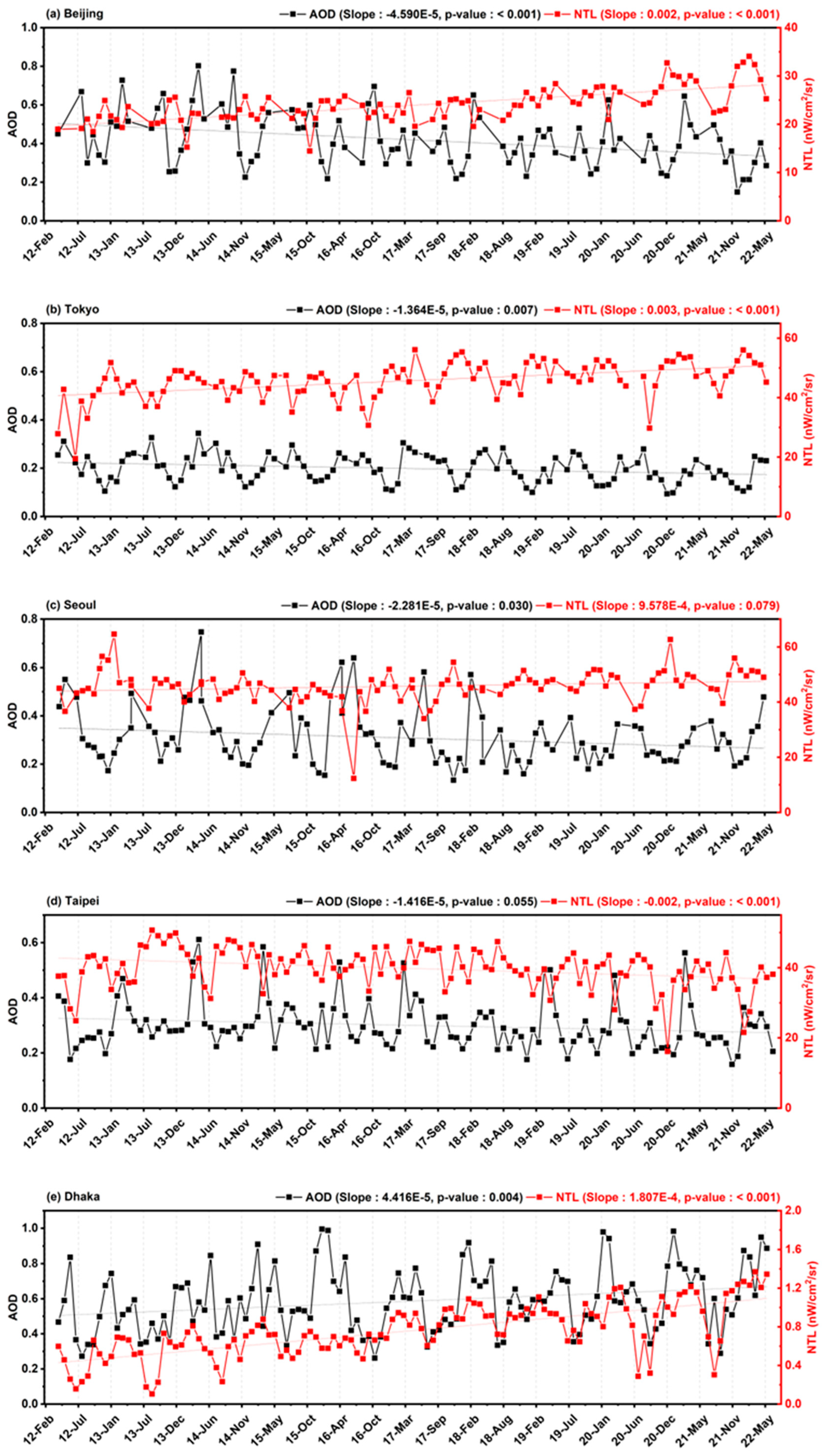 Remotesensing 17 03492 g002a Remotesensing 17 03492 g002a