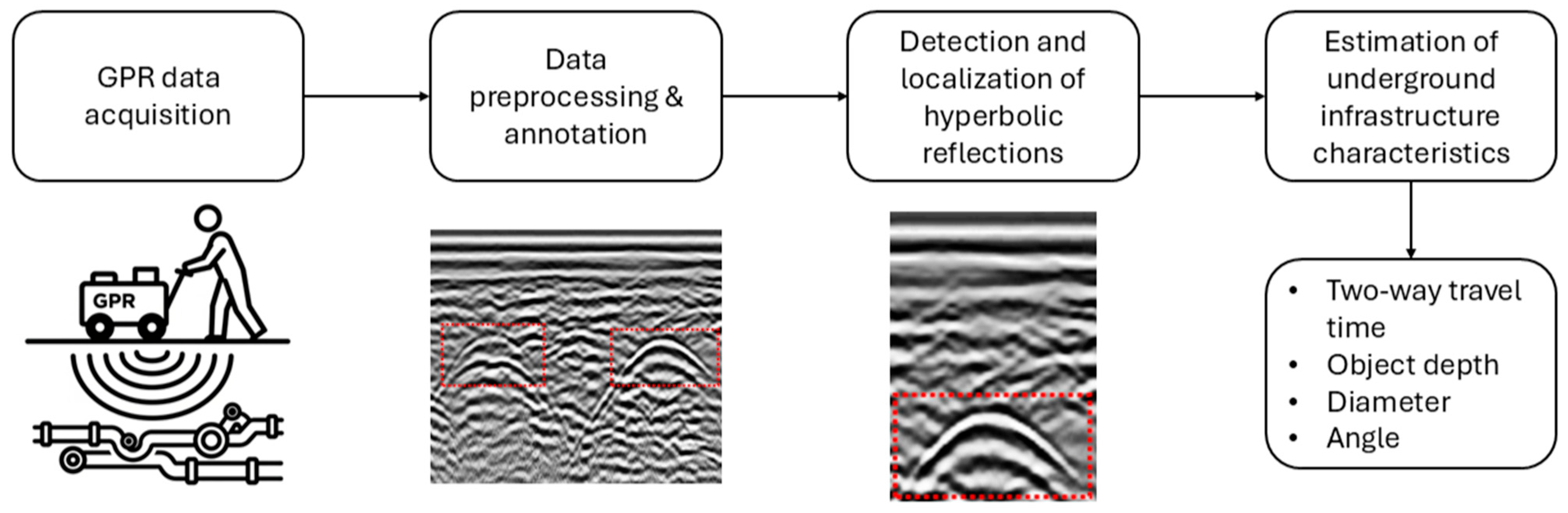Remotesensing 17 03493 g001 Remotesensing 17 03493 g001