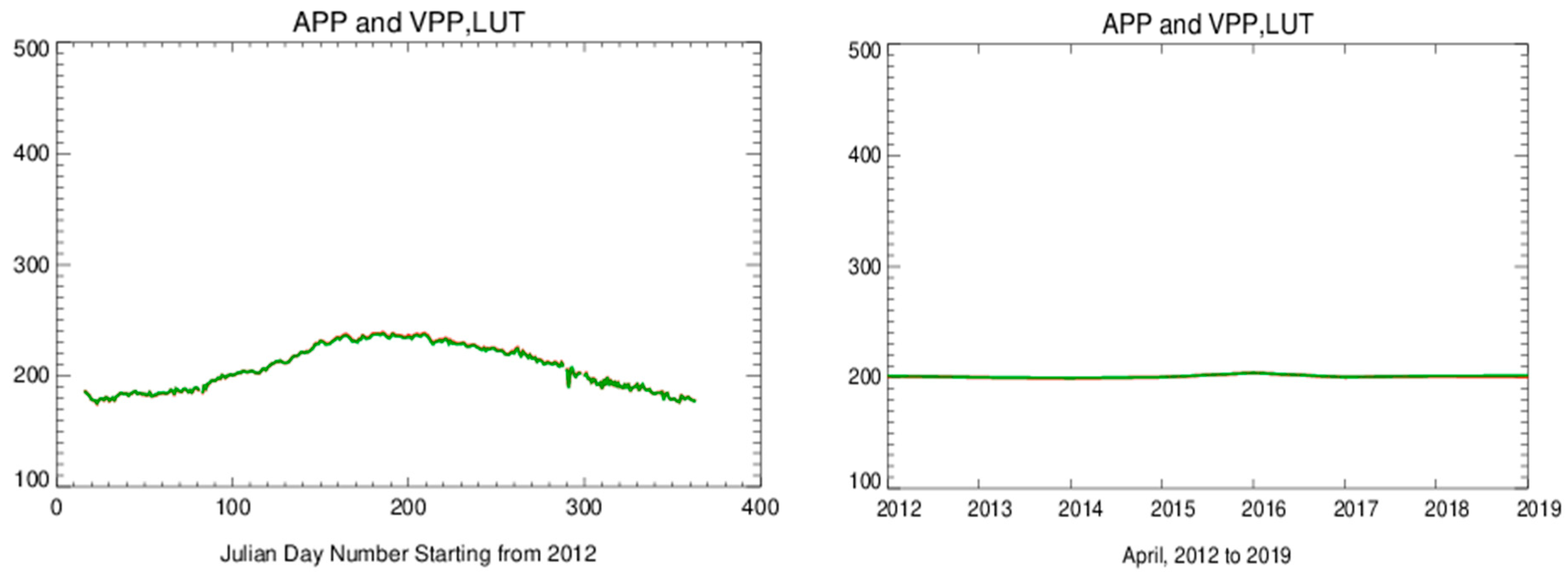 Remotesensing 17 03495 g015 Remotesensing 17 03495 g015