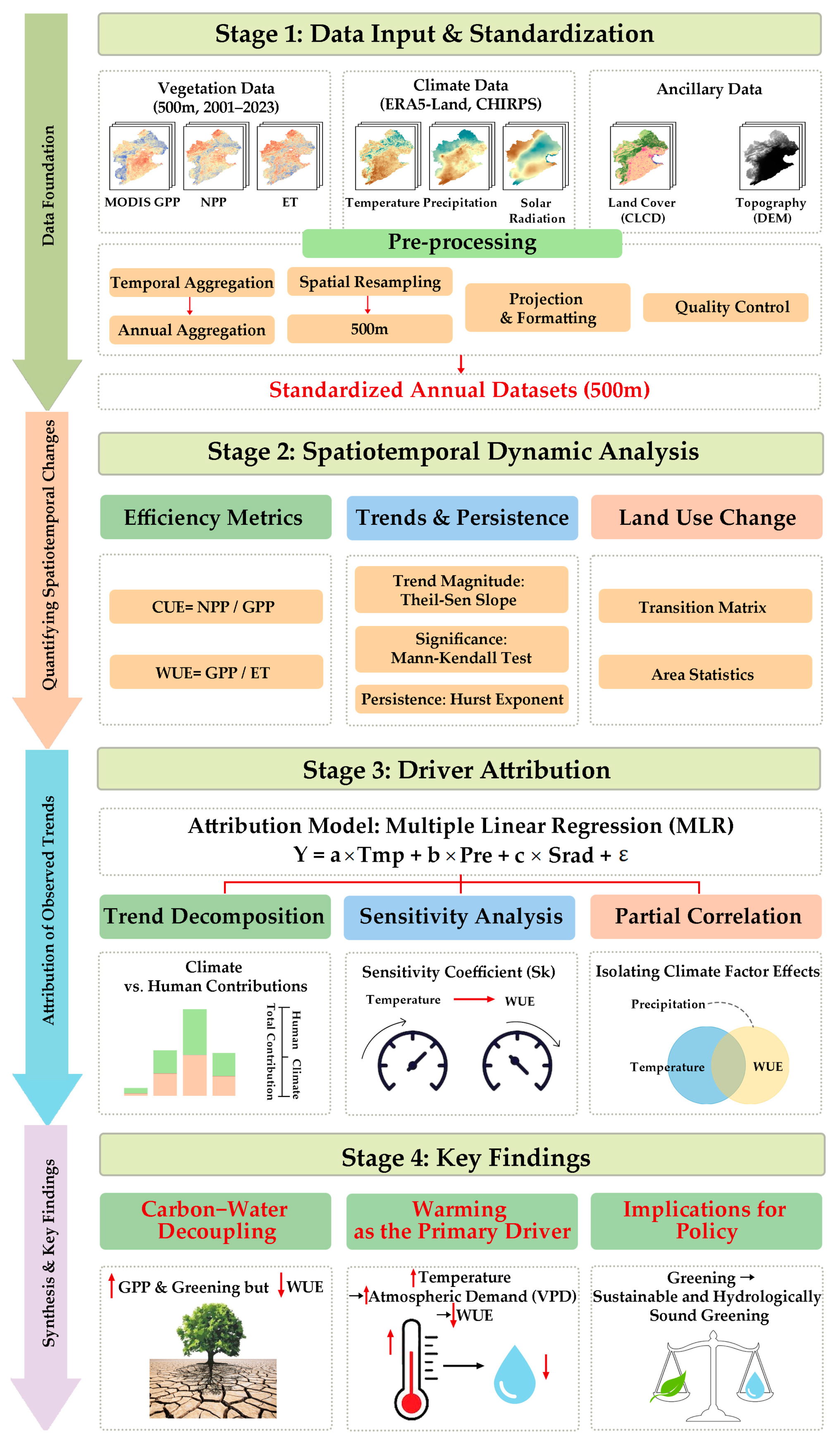 Remotesensing 17 03505 g002 Remotesensing 17 03505 g002